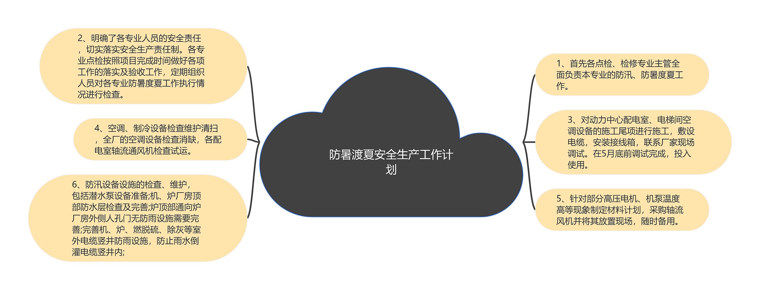 防暑渡夏安全生产工作计划思维导图