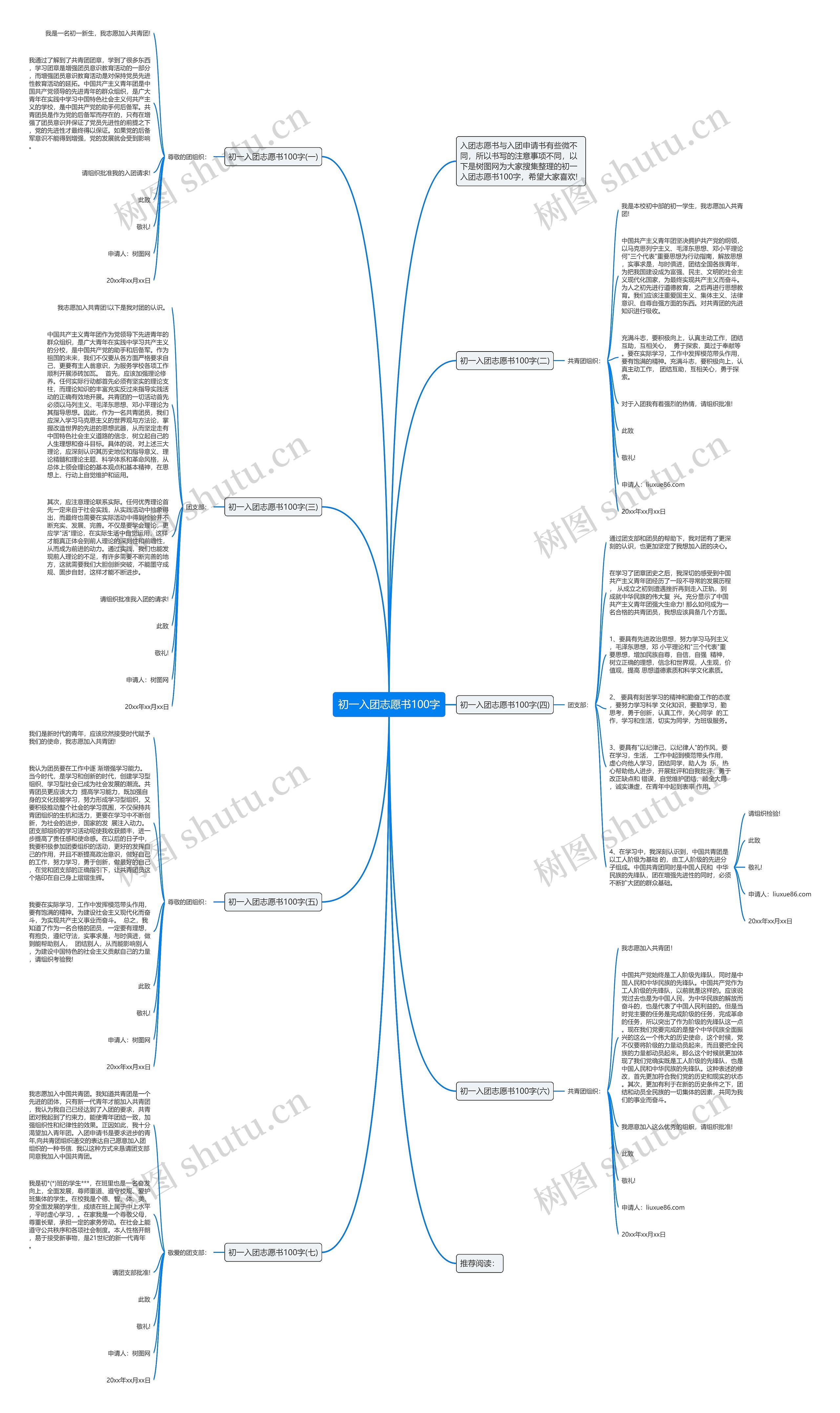 初一入团志愿书100字思维导图高清图 初一入团志愿书100字思维导图