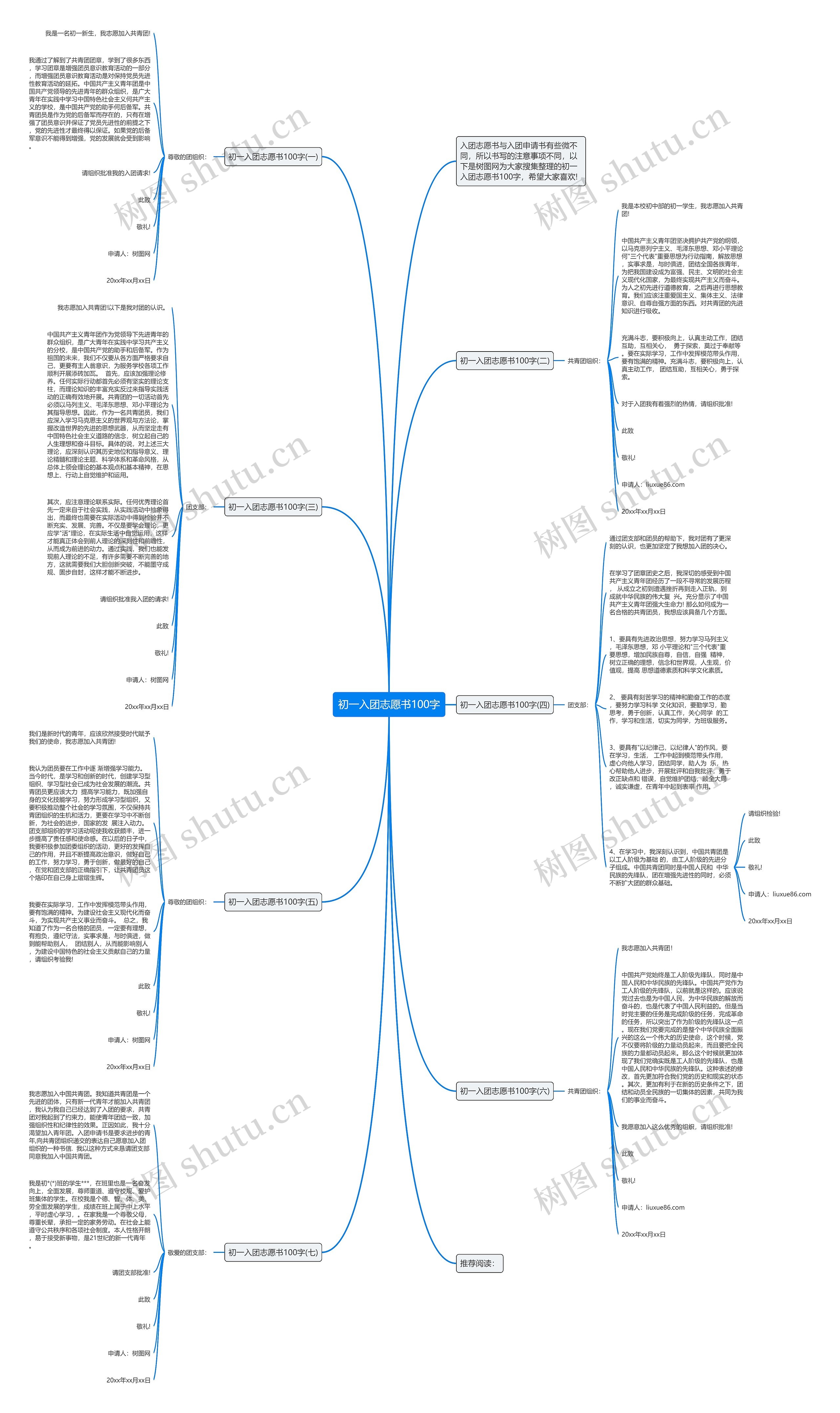 初一入团志愿书100字思维导图