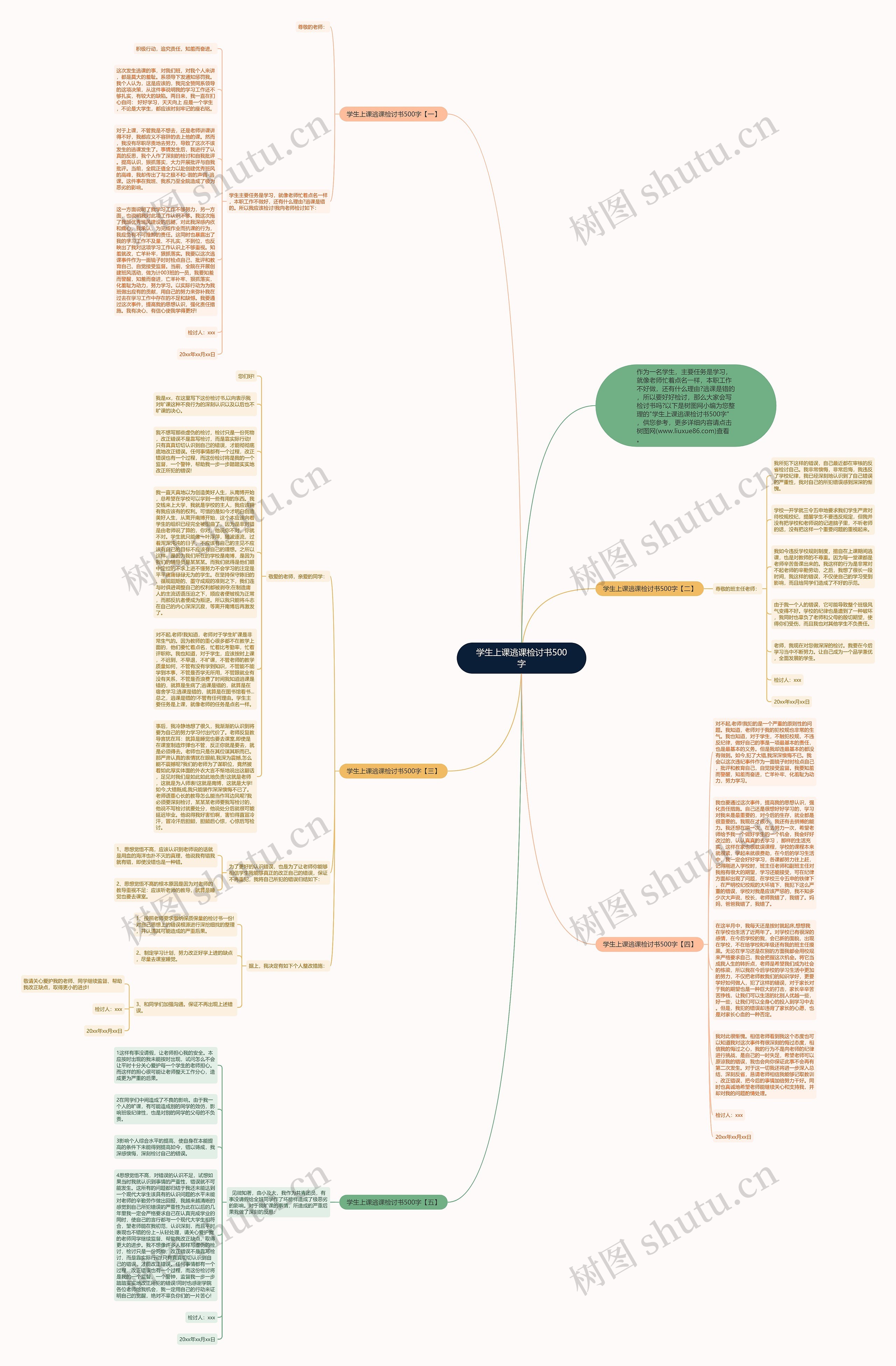 学生上课逃课检讨书500字思维导图