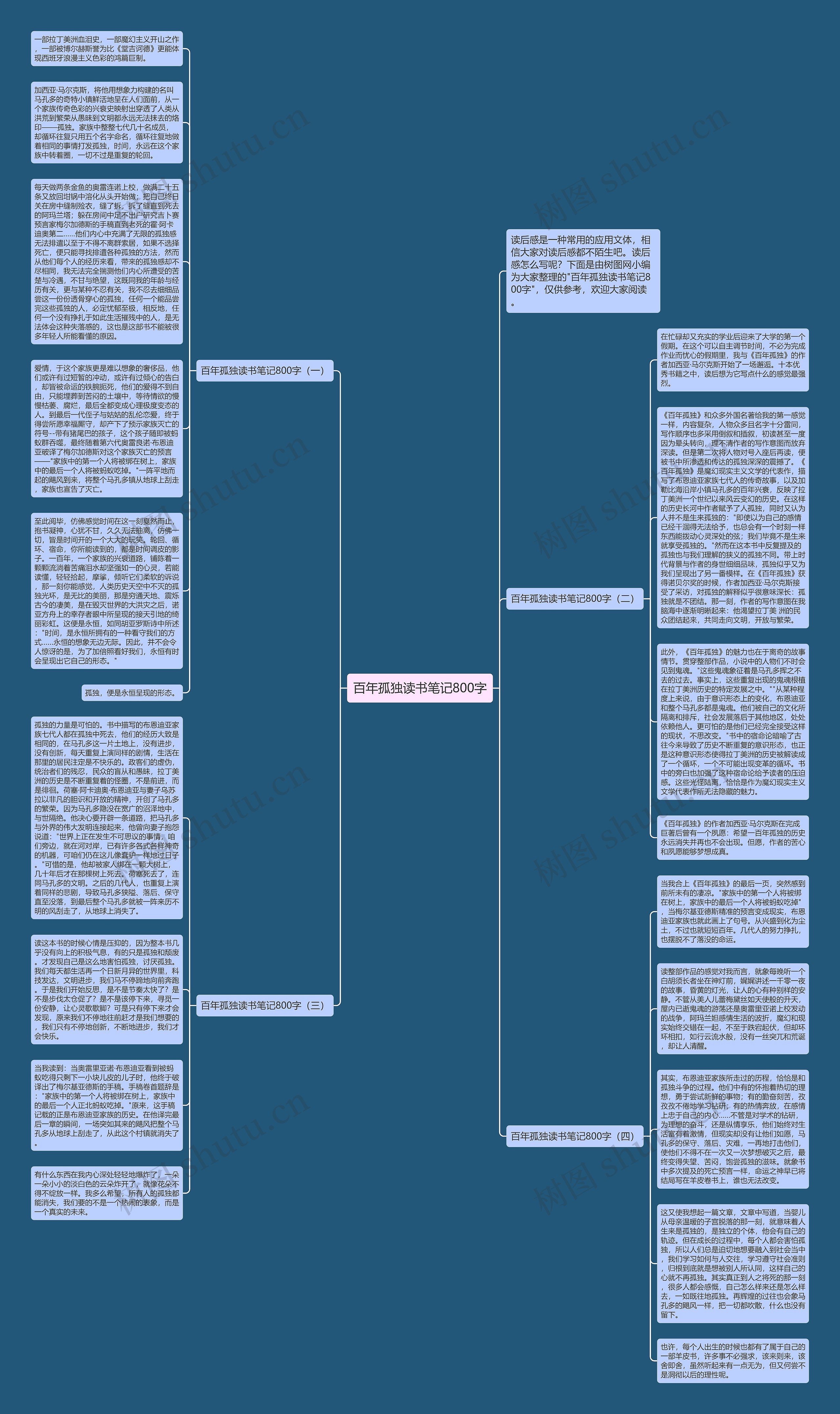 百年孤独读书笔记800字思维导图