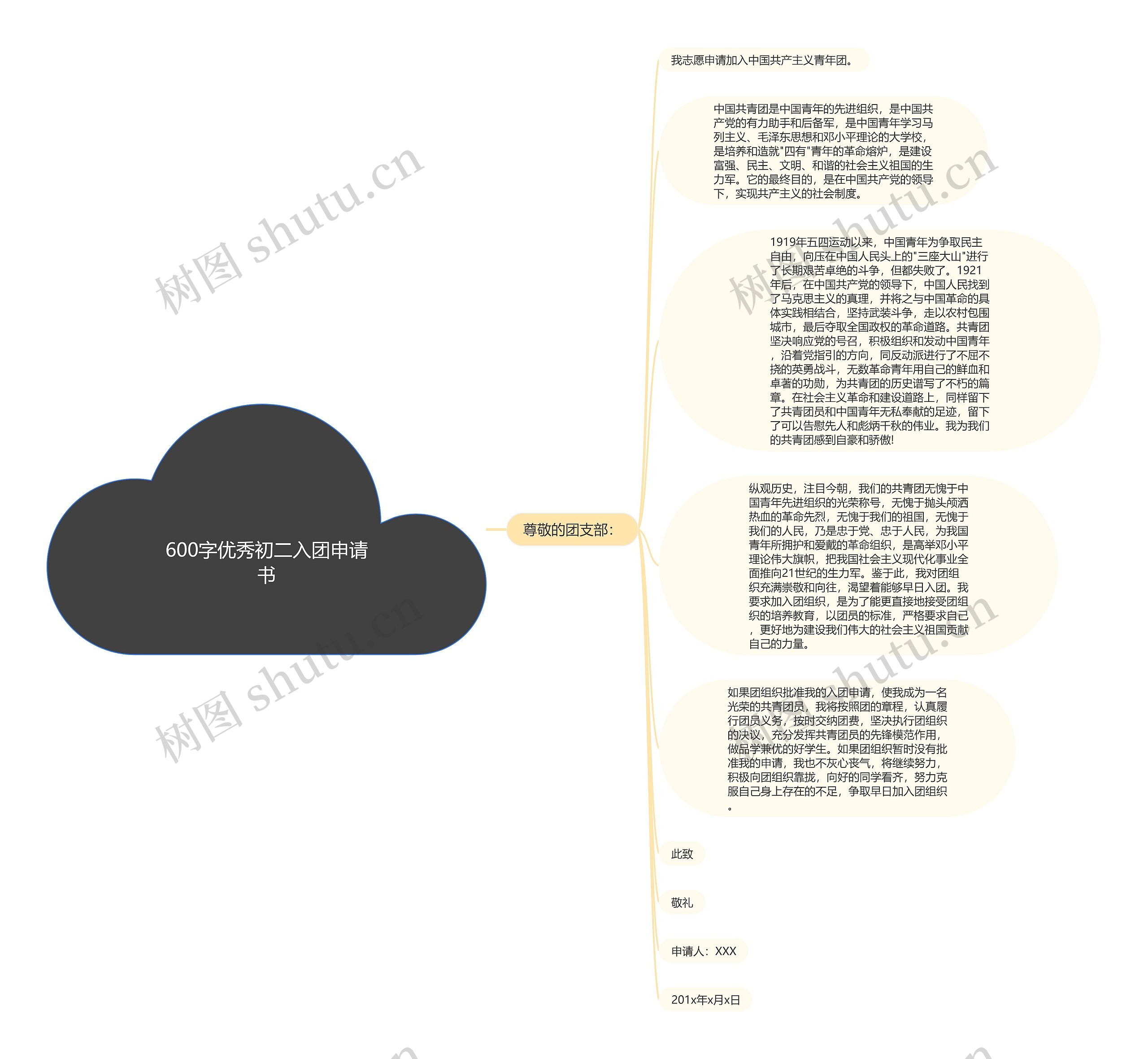 600字优秀初二入团申请书思维导图