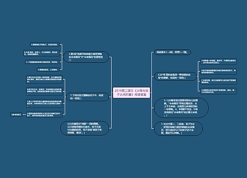 2019高二语文《父母与孩子之间的爱》阅读答案