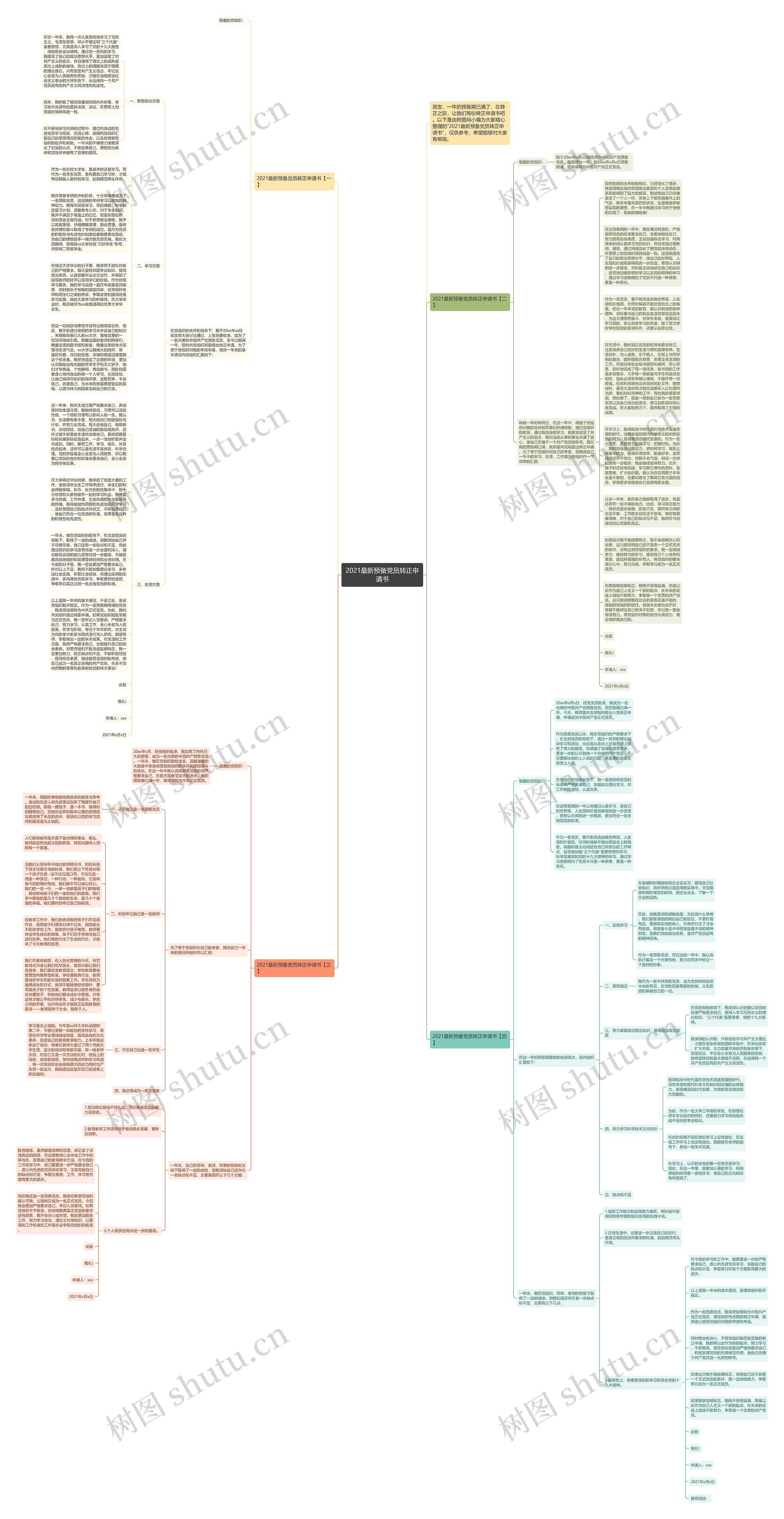 2021最新预备党员转正申请书思维导图