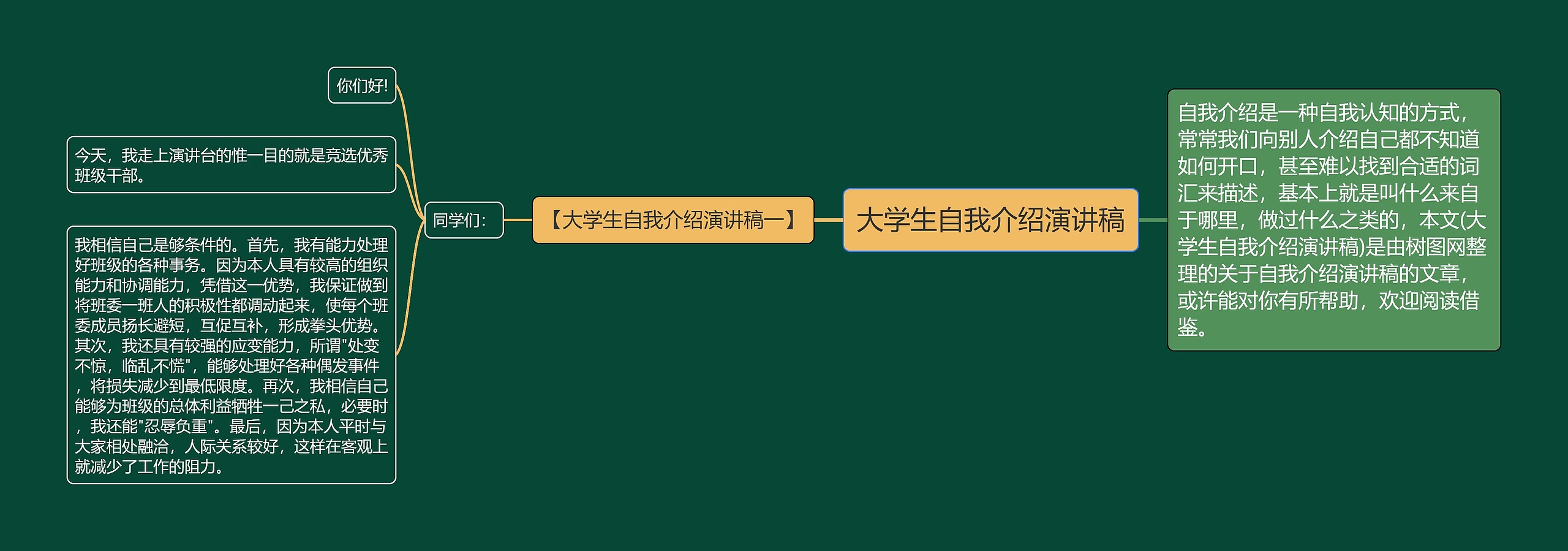 大学生自我介绍演讲稿