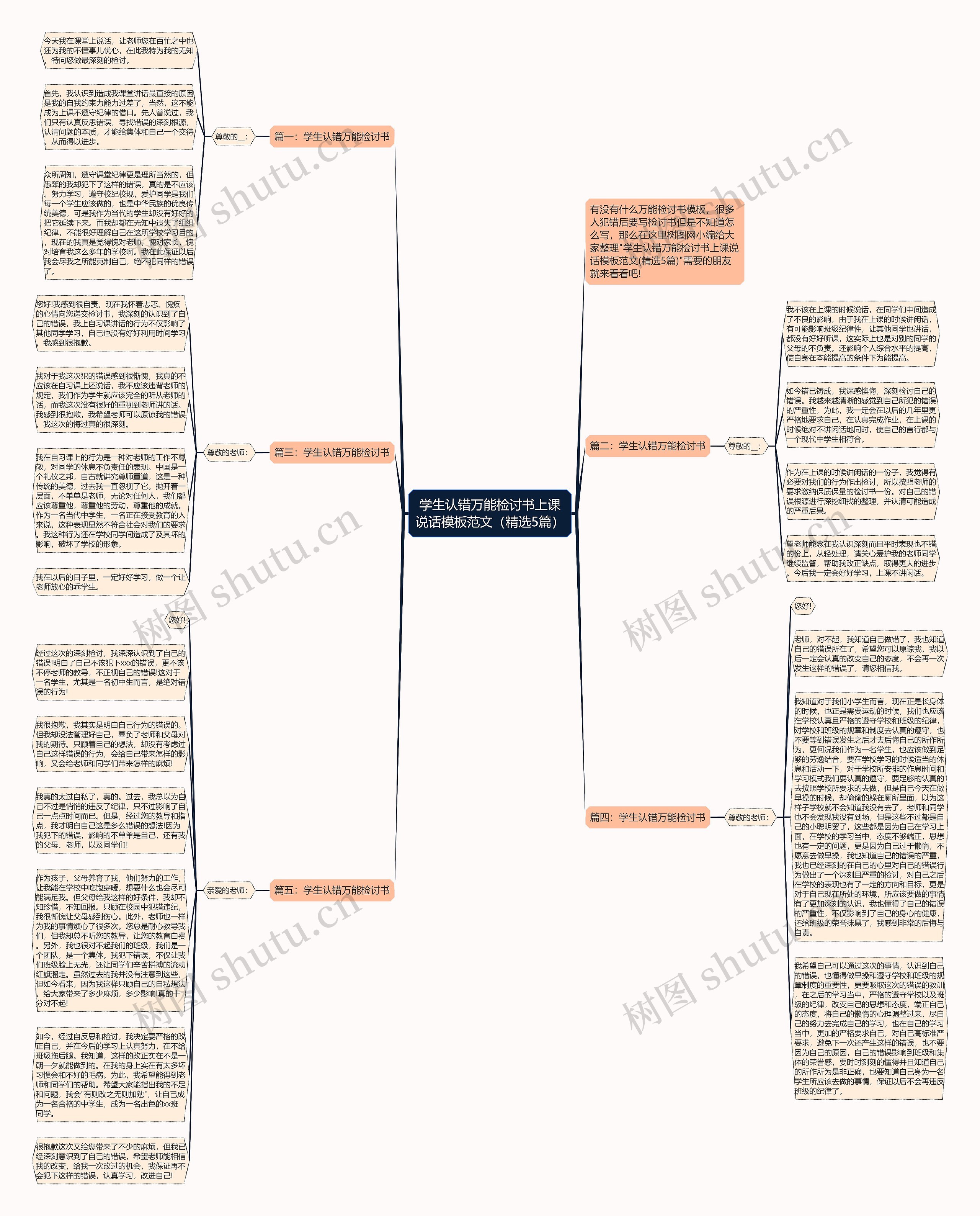 学生认错万能检讨书上课说话范文（精选5篇）思维导图