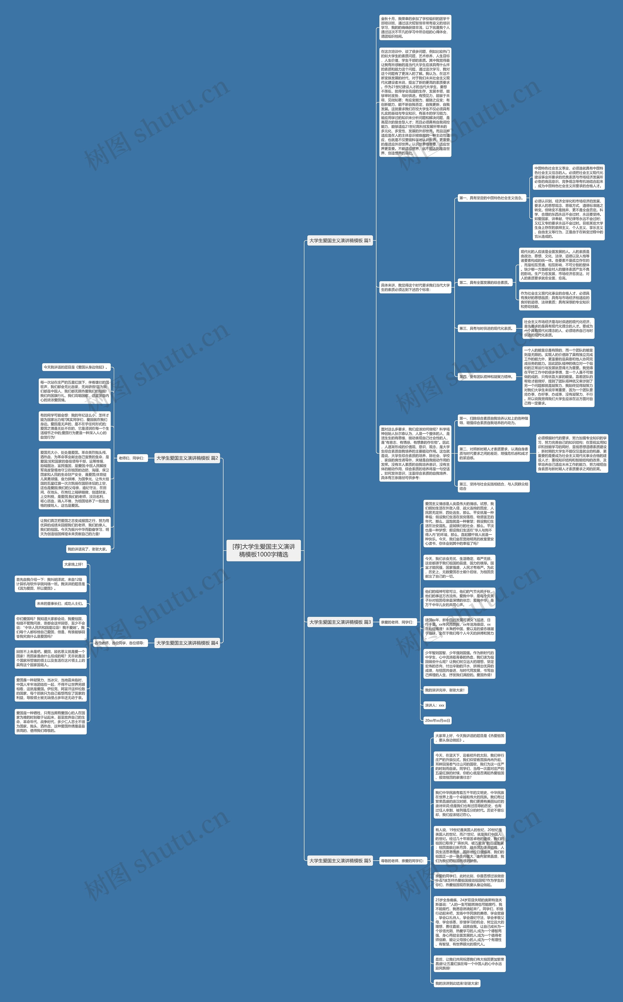 [荐]大学生爱国主义演讲稿1000字精选思维导图