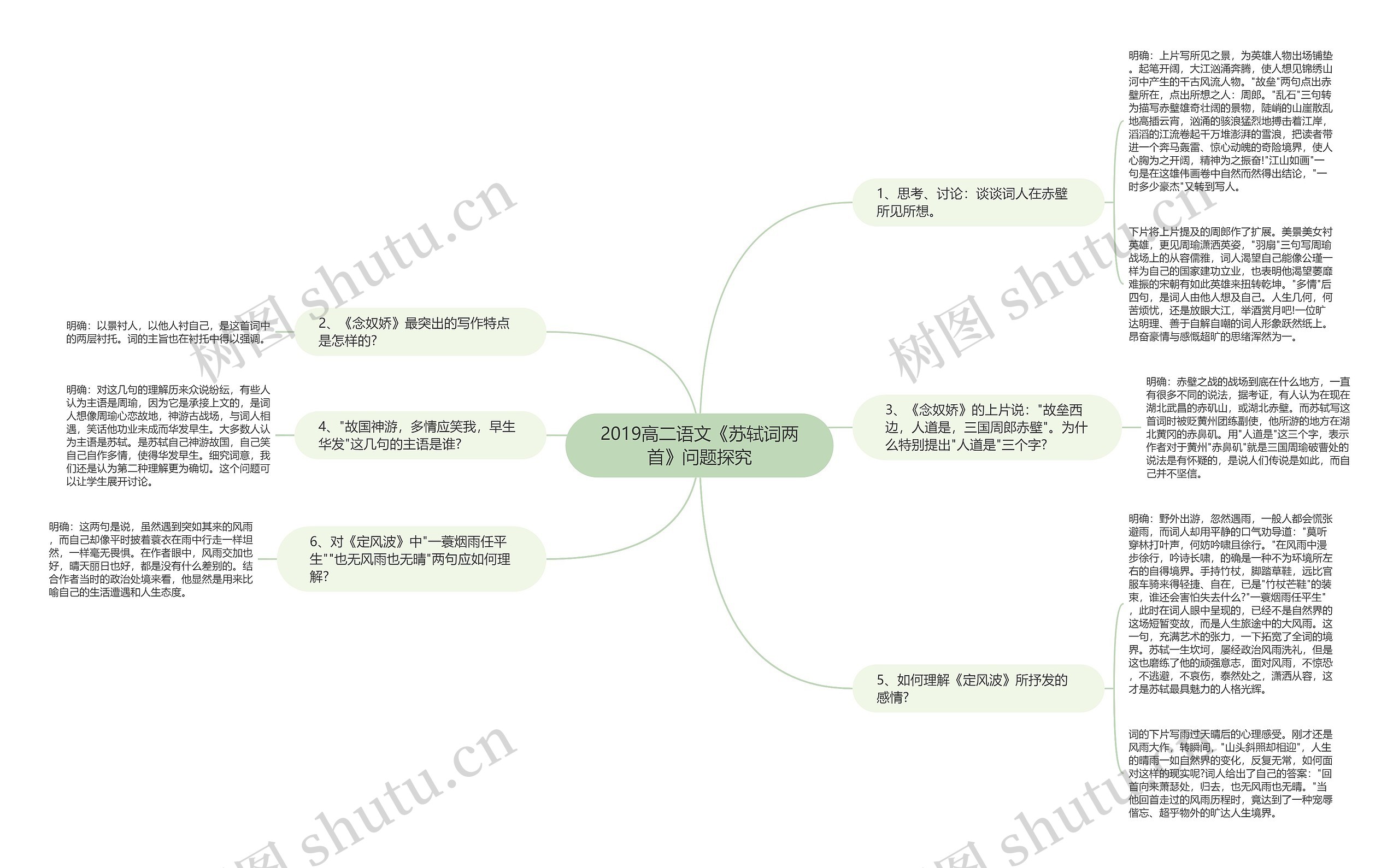 2019高二语文《苏轼词两首》问题探究思维导图