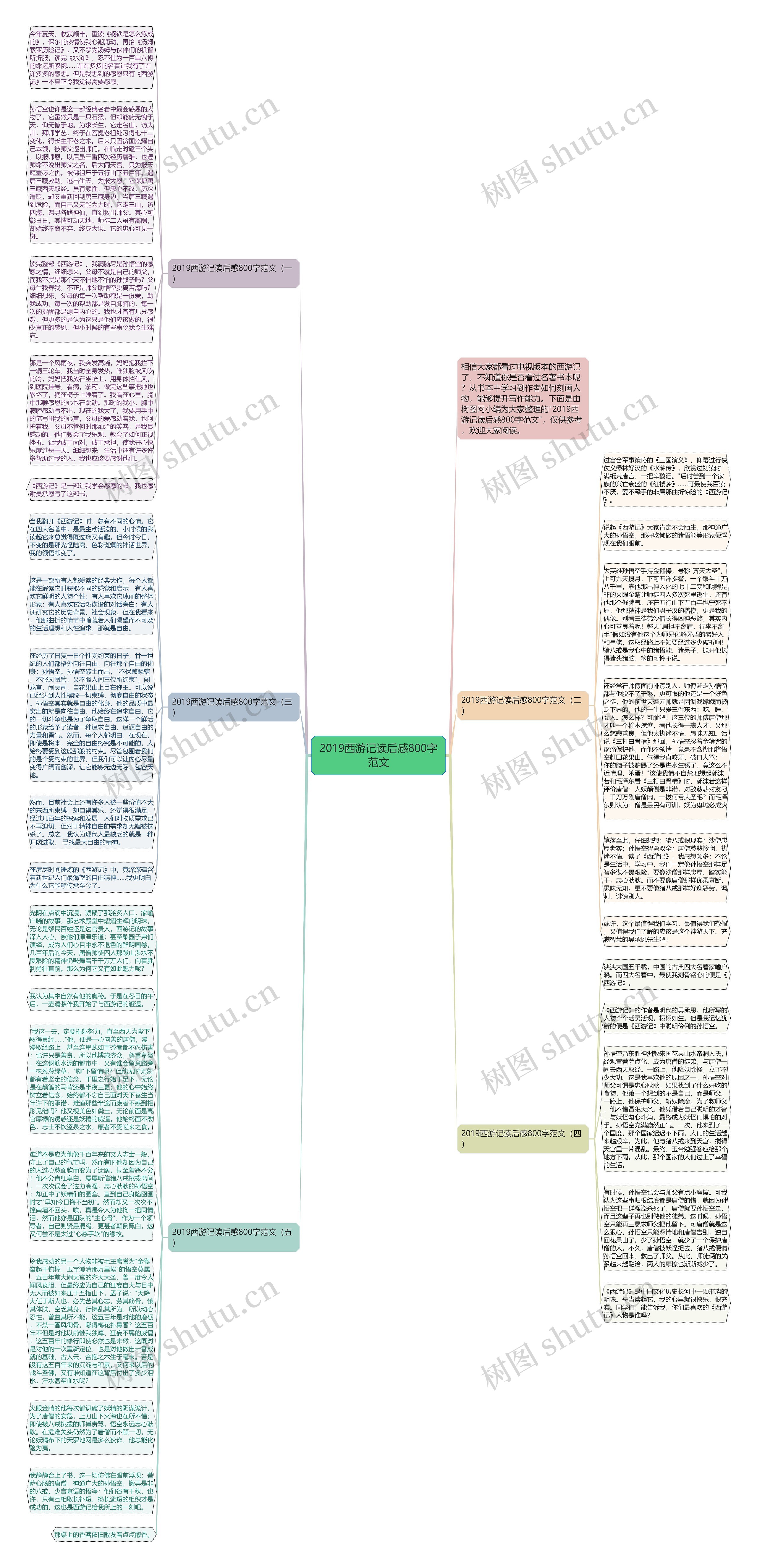 2019西游记读后感800字范文思维导图