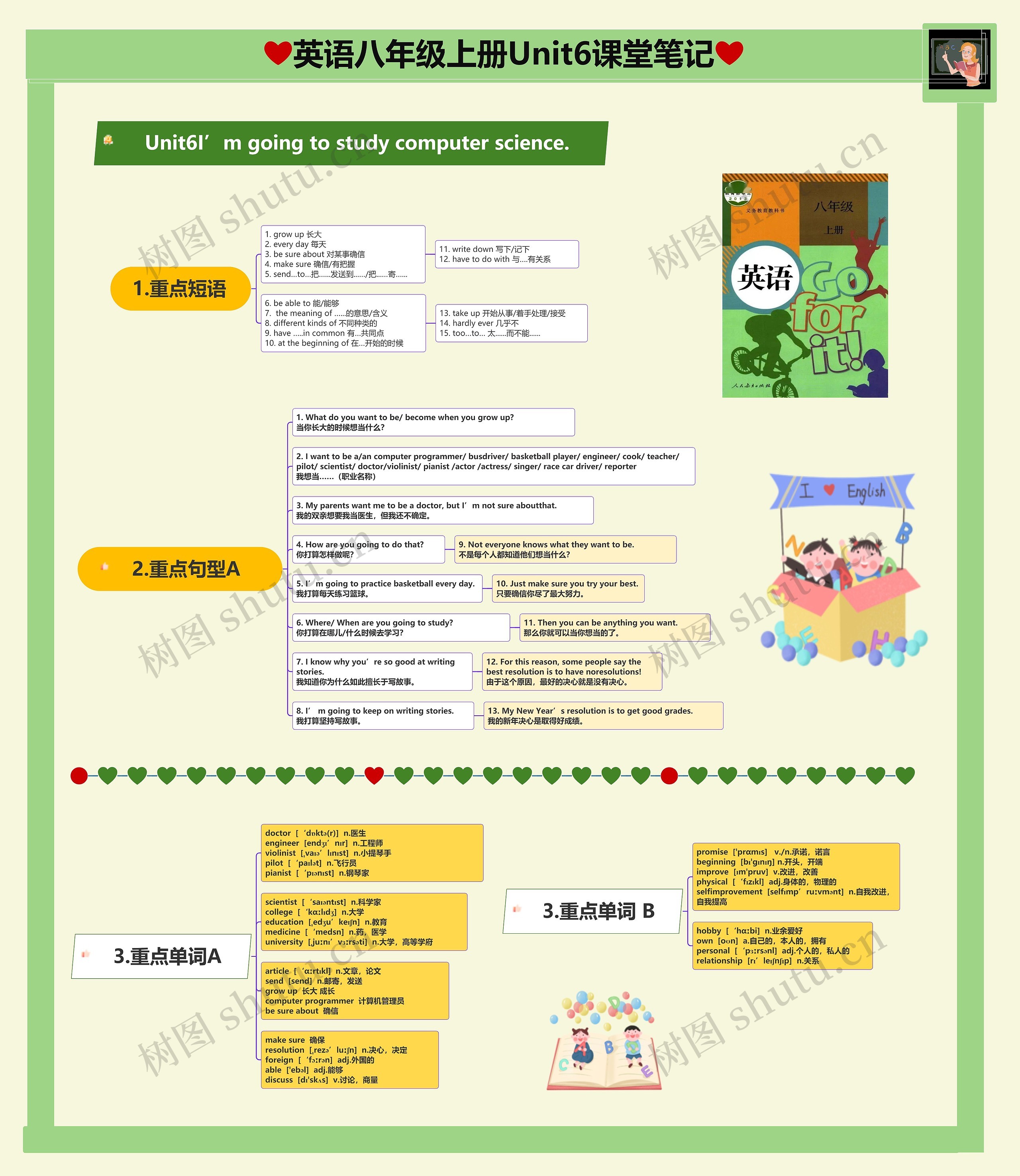 英语八年级上册Unit6I’m going to study computer science课堂笔记