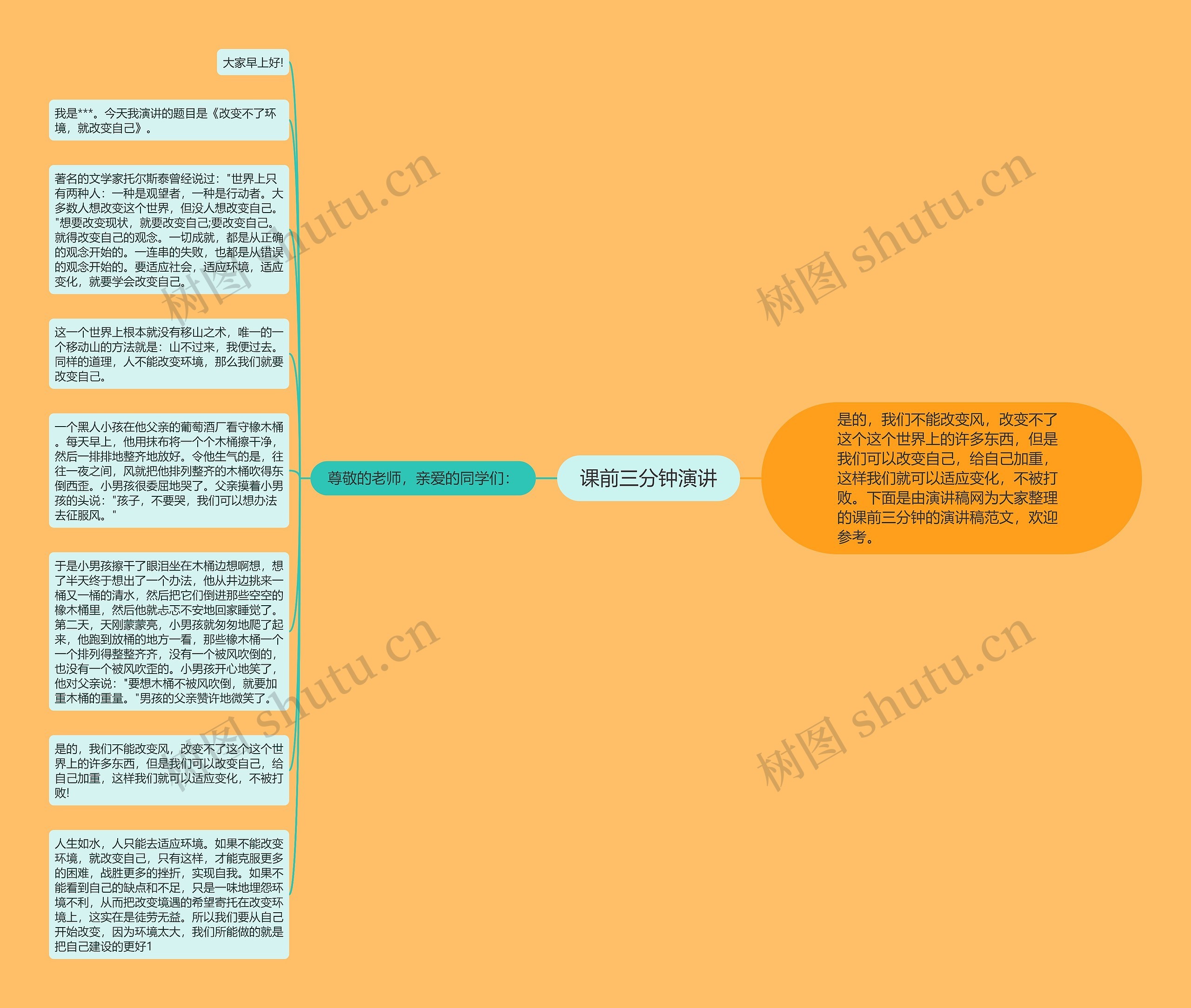 课前三分钟演讲思维导图