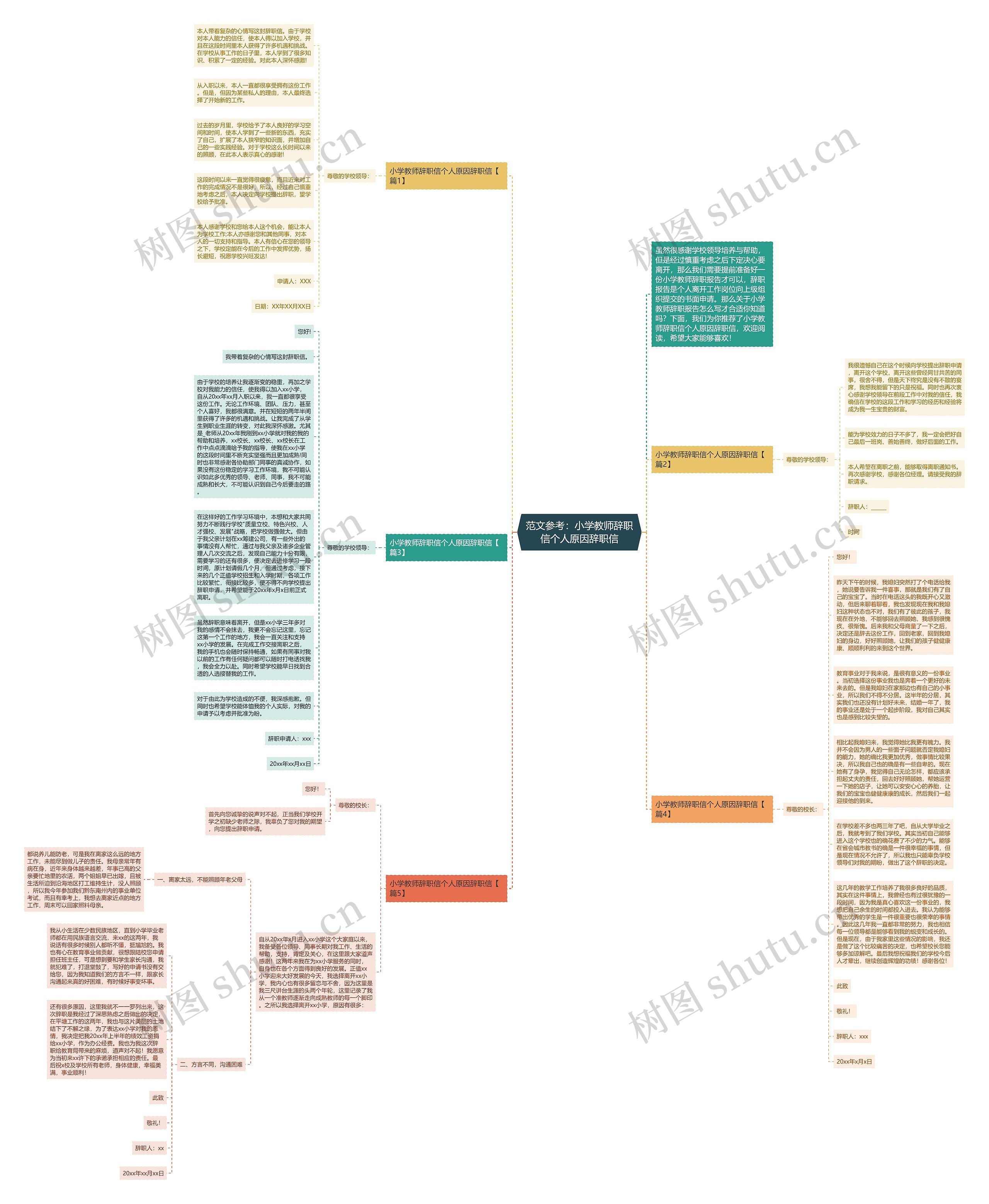 范文参考：小学教师辞职信个人原因辞职信思维导图
