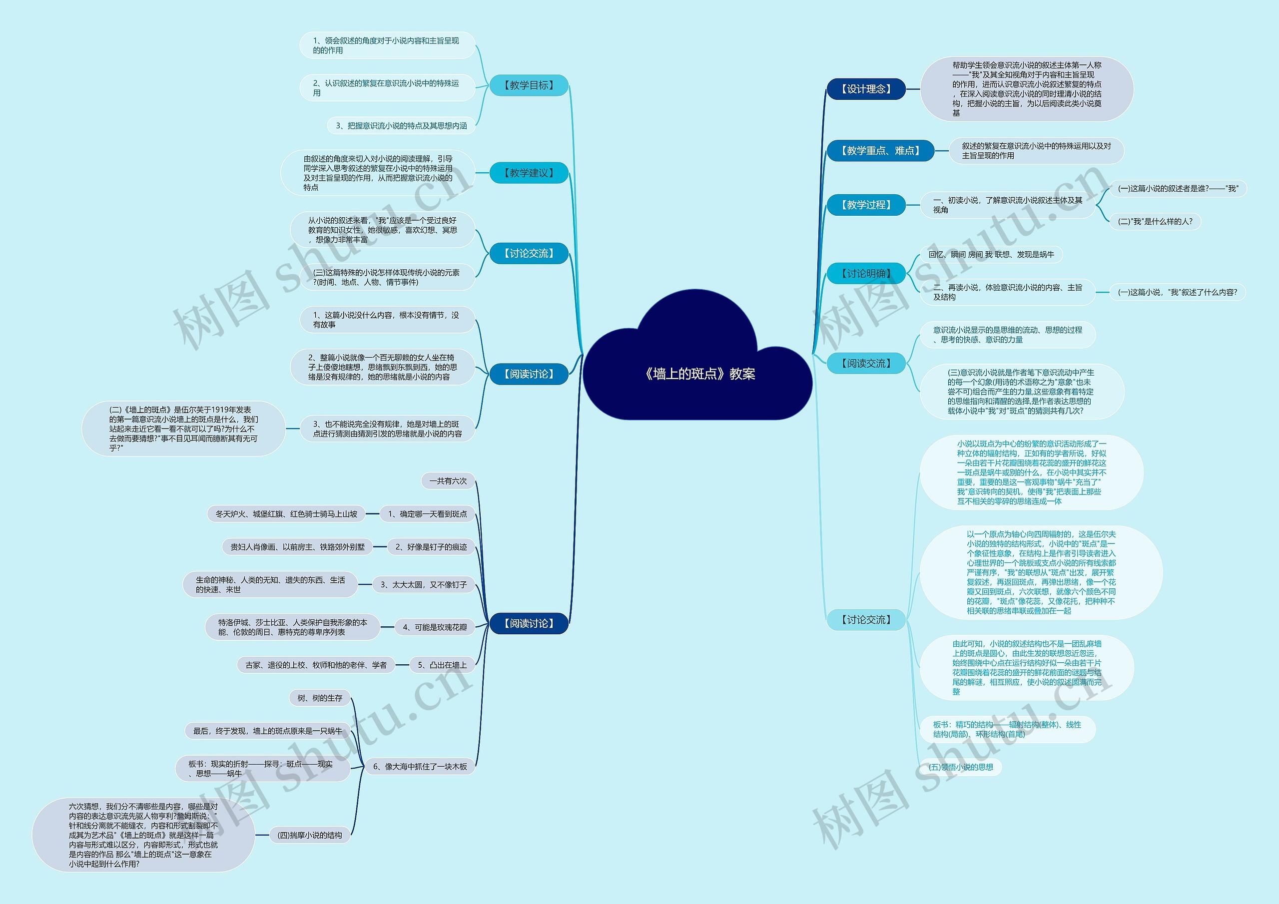 《墙上的斑点》教案思维导图