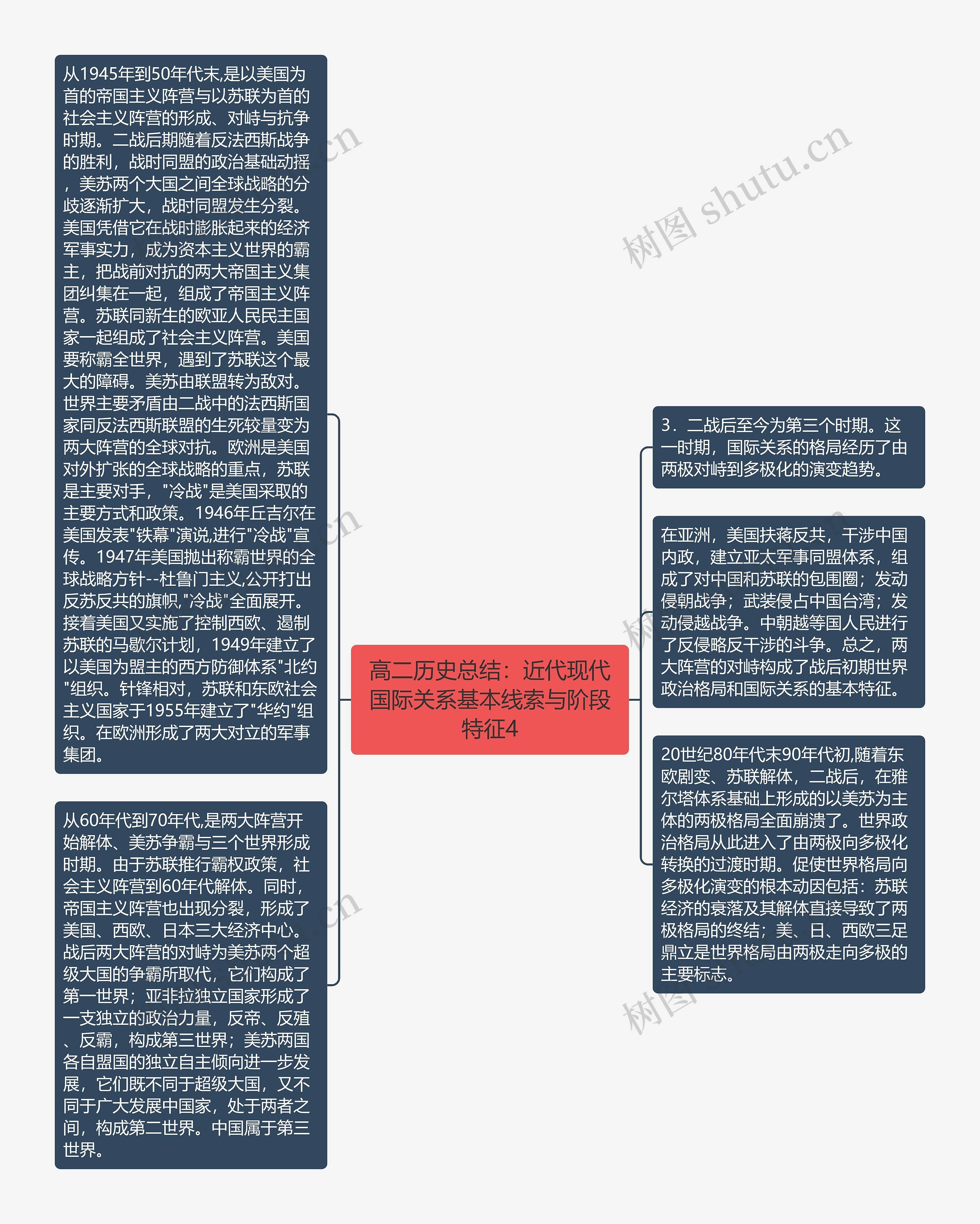 高二历史总结：近代现代国际关系基本线索与阶段特征4