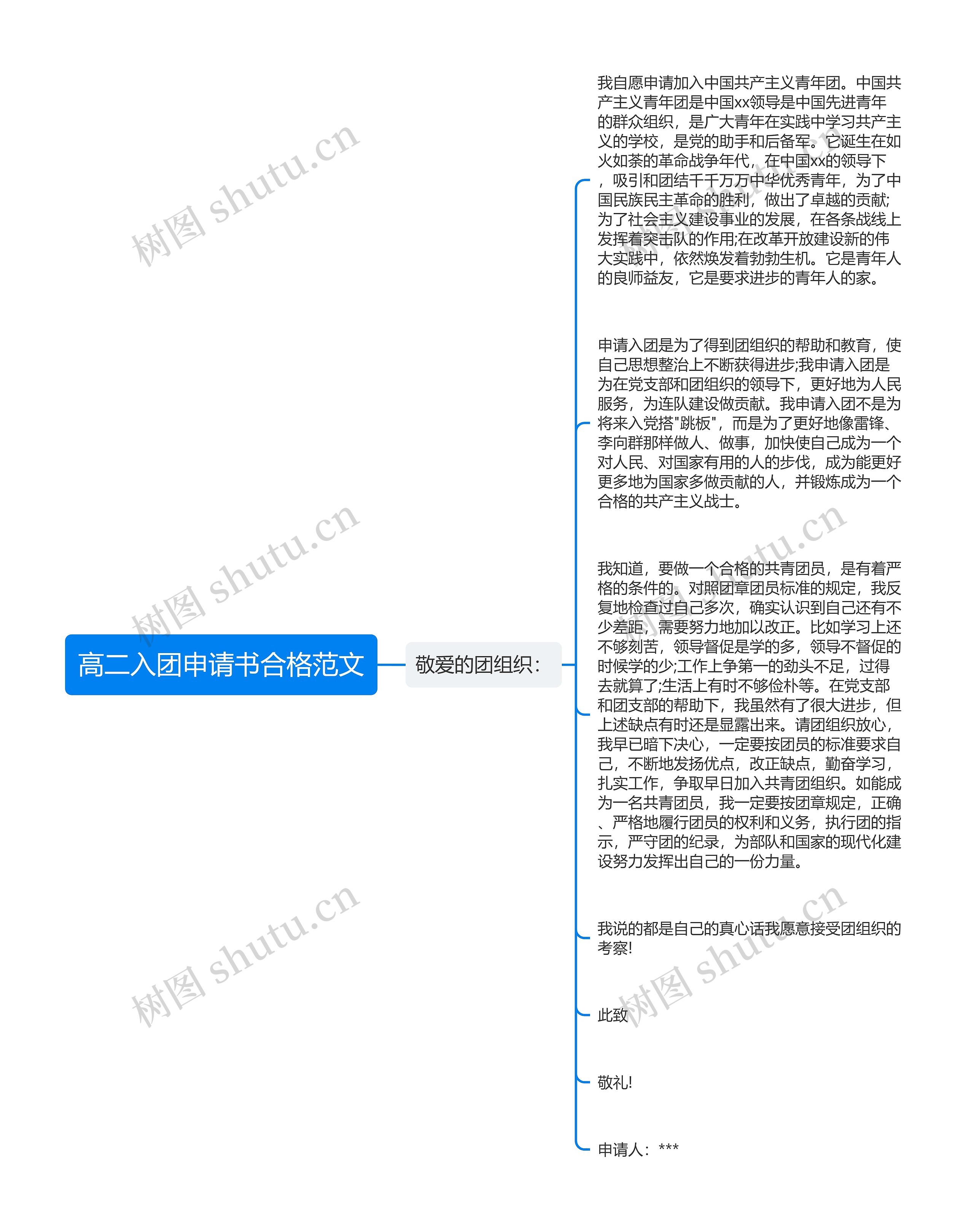 高二入团申请书合格范文思维导图