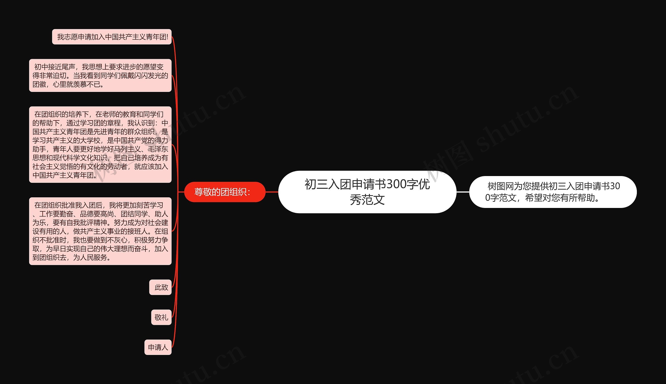 初三入团申请书300字优秀范文思维导图