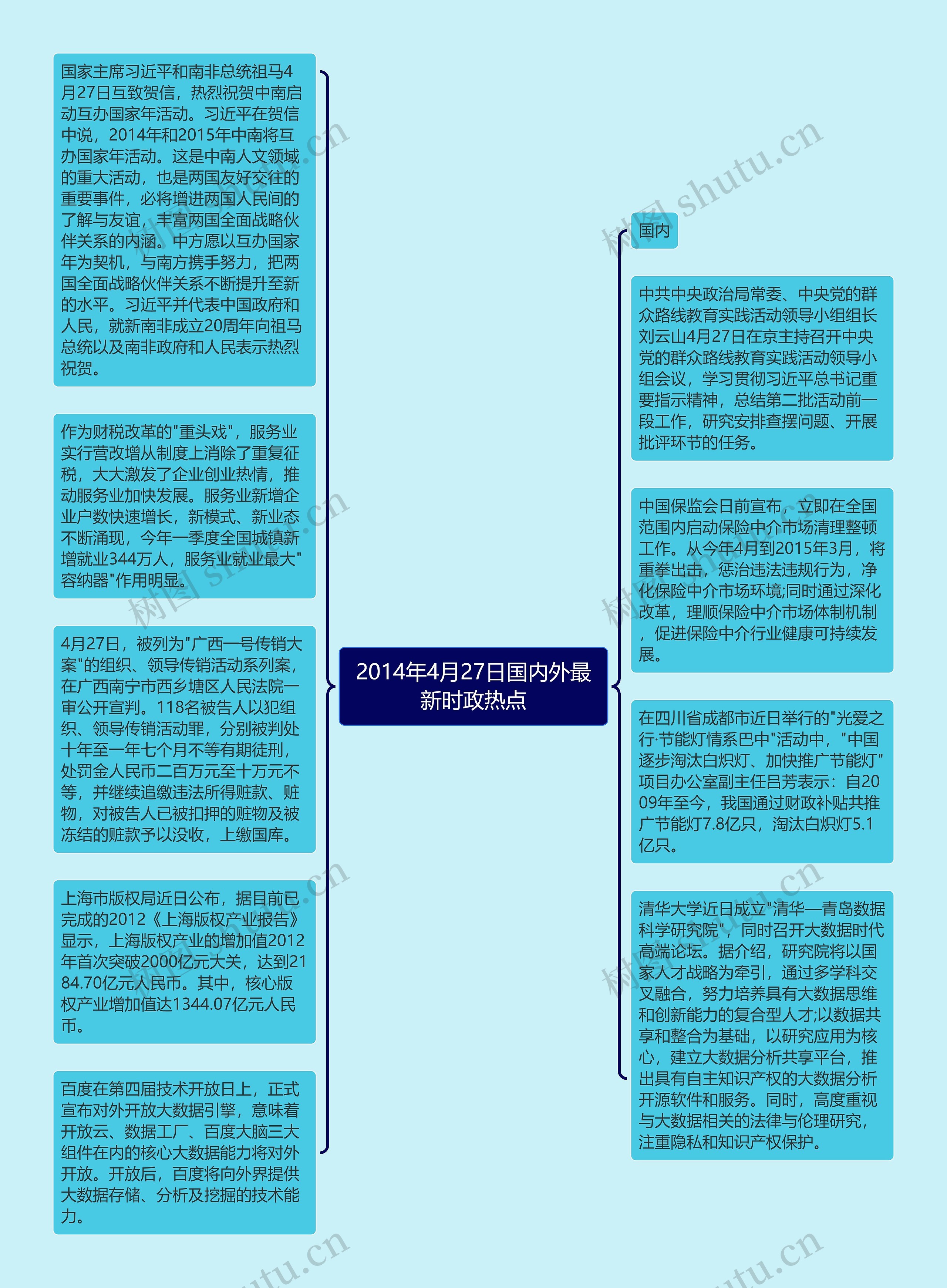 2014年4月27日国内外最新时政热点