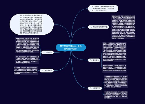 高二英语学习方法：教你全方位学英语！