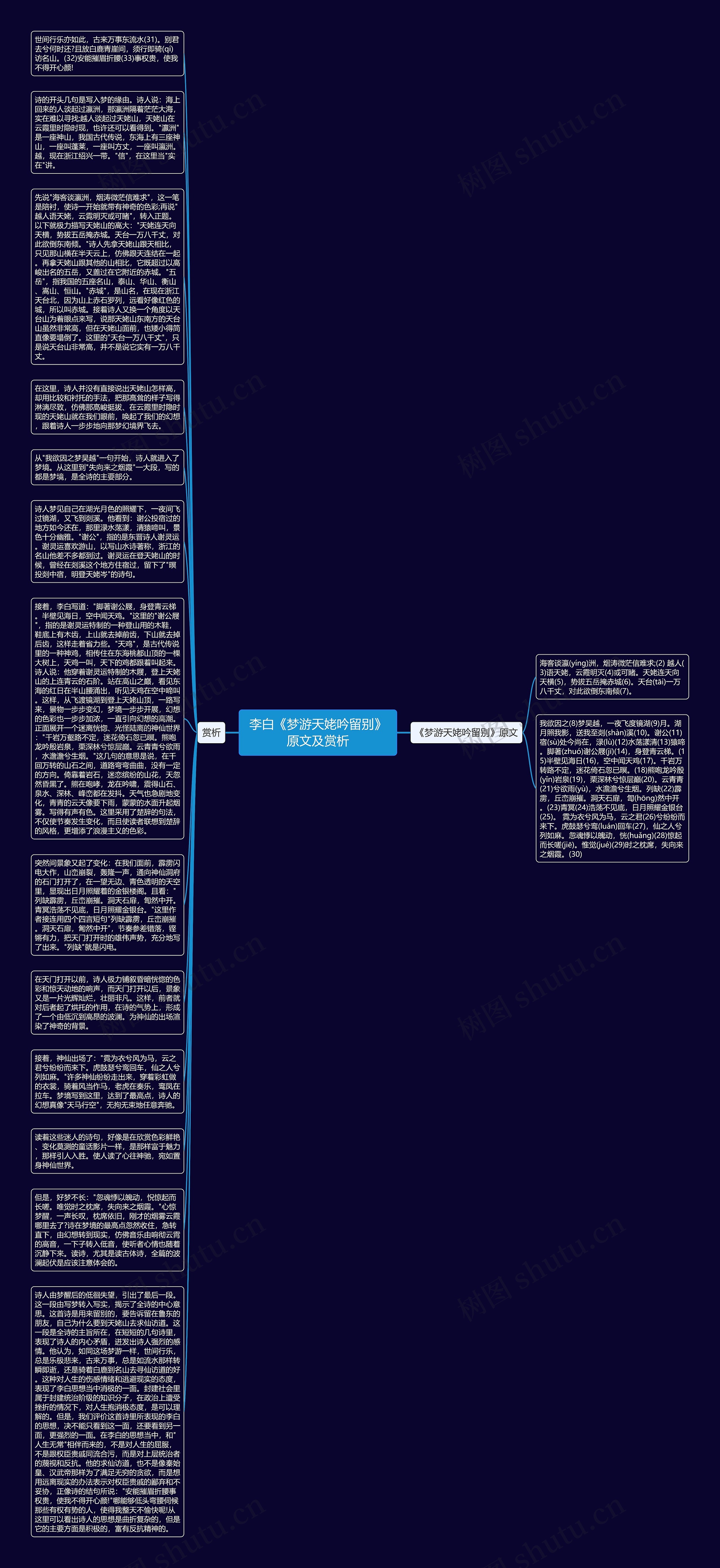 李白《梦游天姥吟留别》原文及赏析思维导图