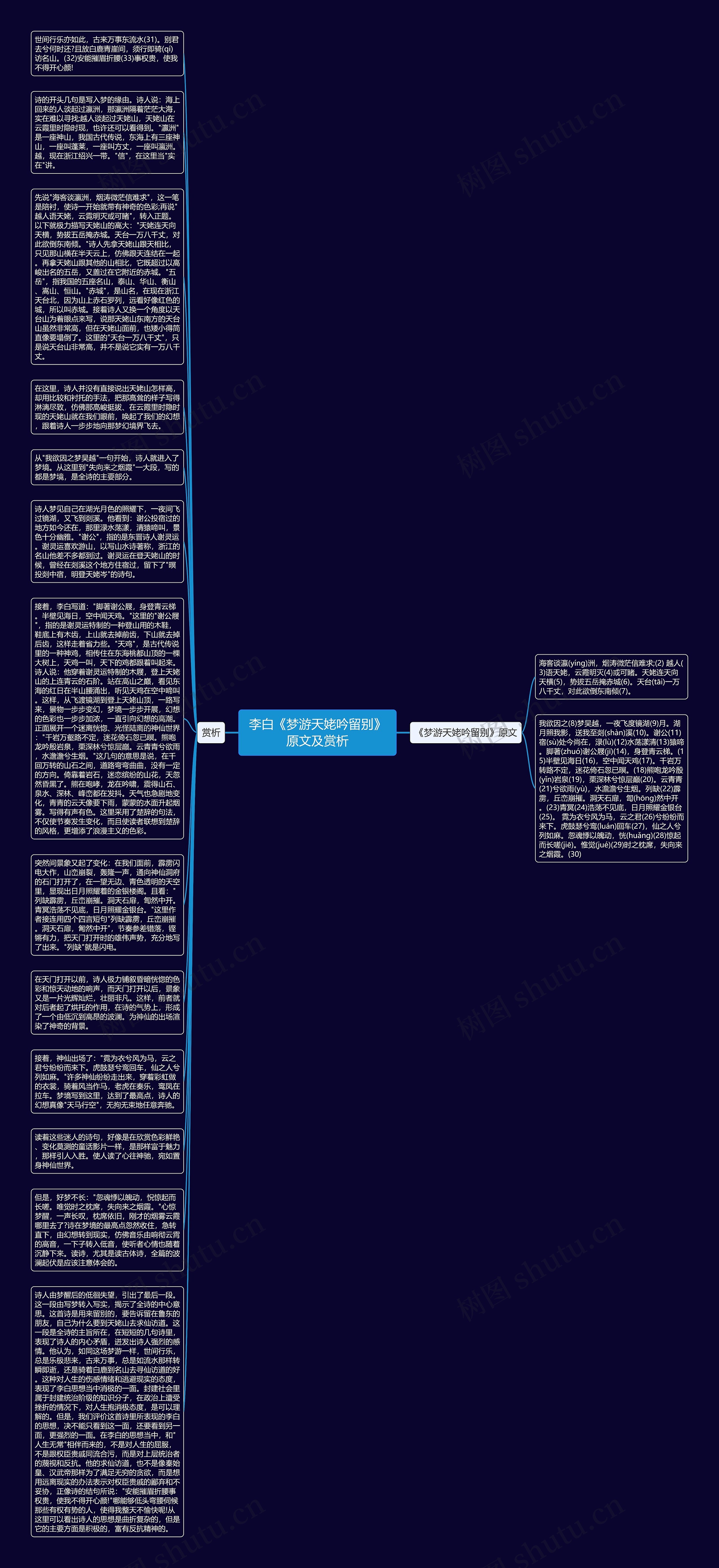 李白《梦游天姥吟留别》原文及赏析思维导图高清图 李白《梦游天姥吟留别》原文及赏析思维导图