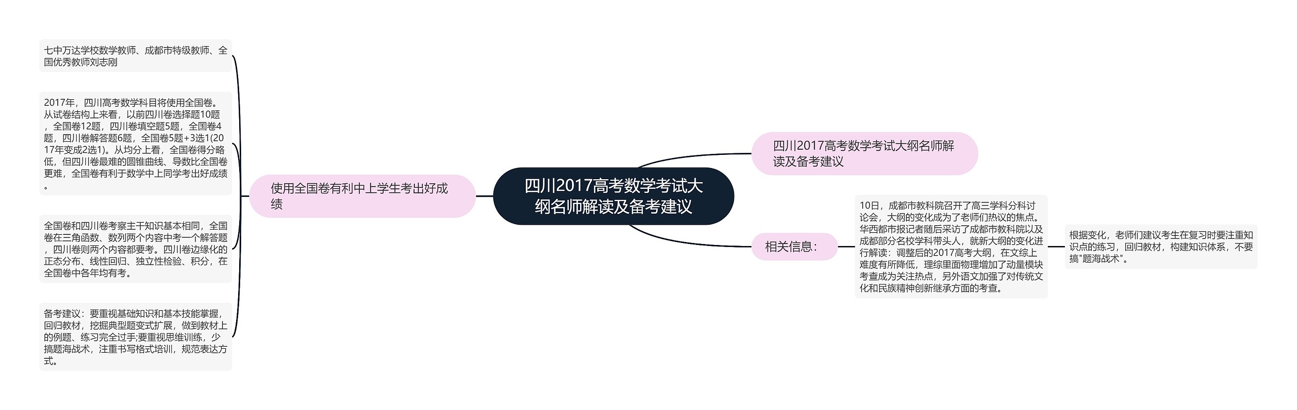 四川2017高考数学考试大纲名师解读及备考建议