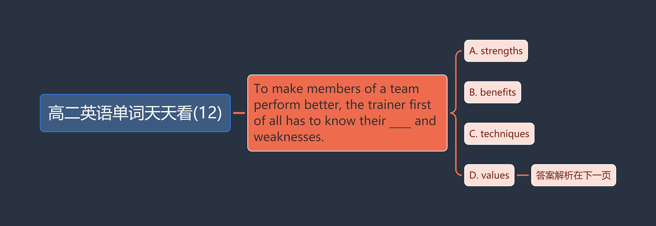 高二英语单词天天看(12) 高二英语单词天天看(12)