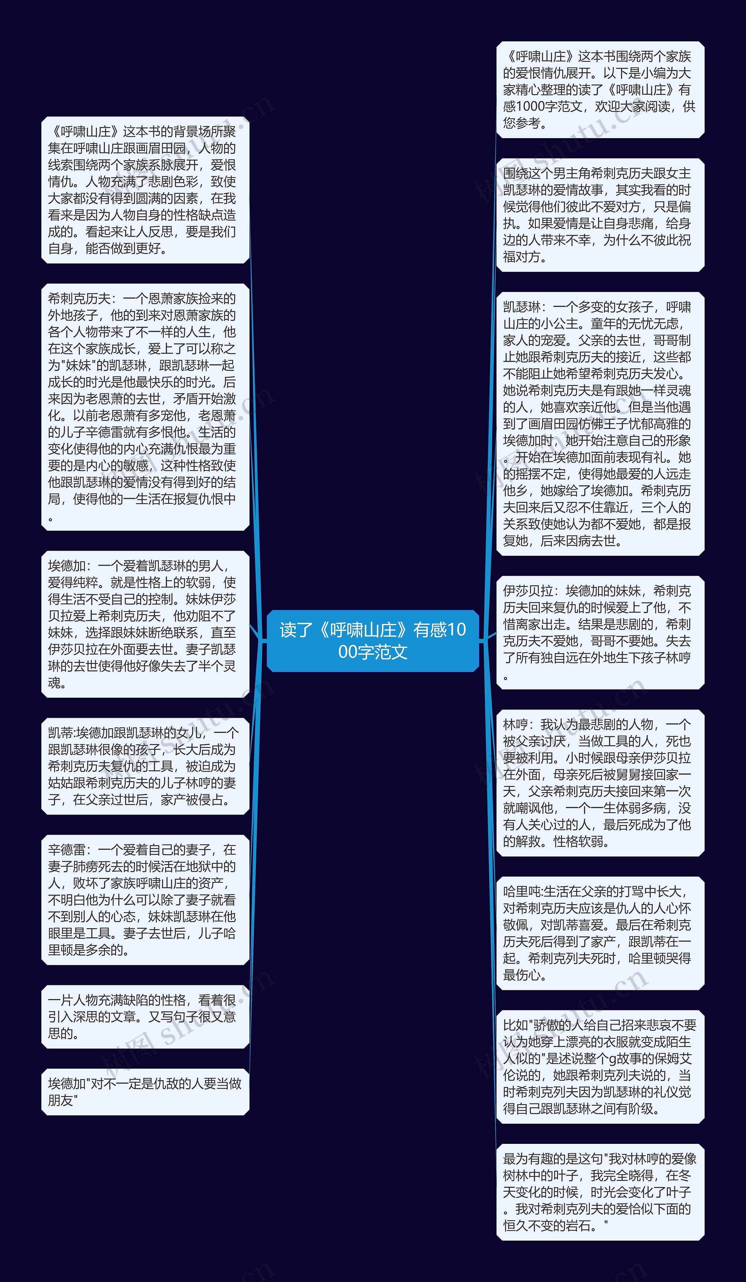 读了《呼啸山庄》有感1000字范文