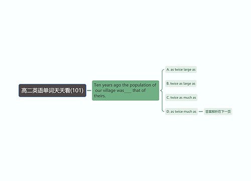 高二英语单词天天看(101)