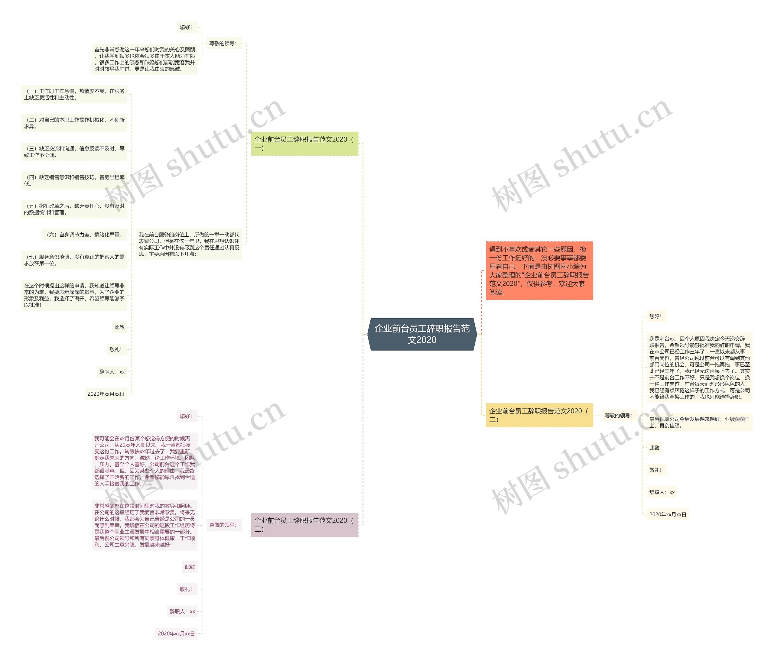 企业前台员工辞职报告范文2020思维导图