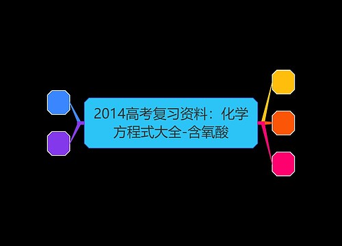 2014高考复习资料：化学方程式大全-含氧酸