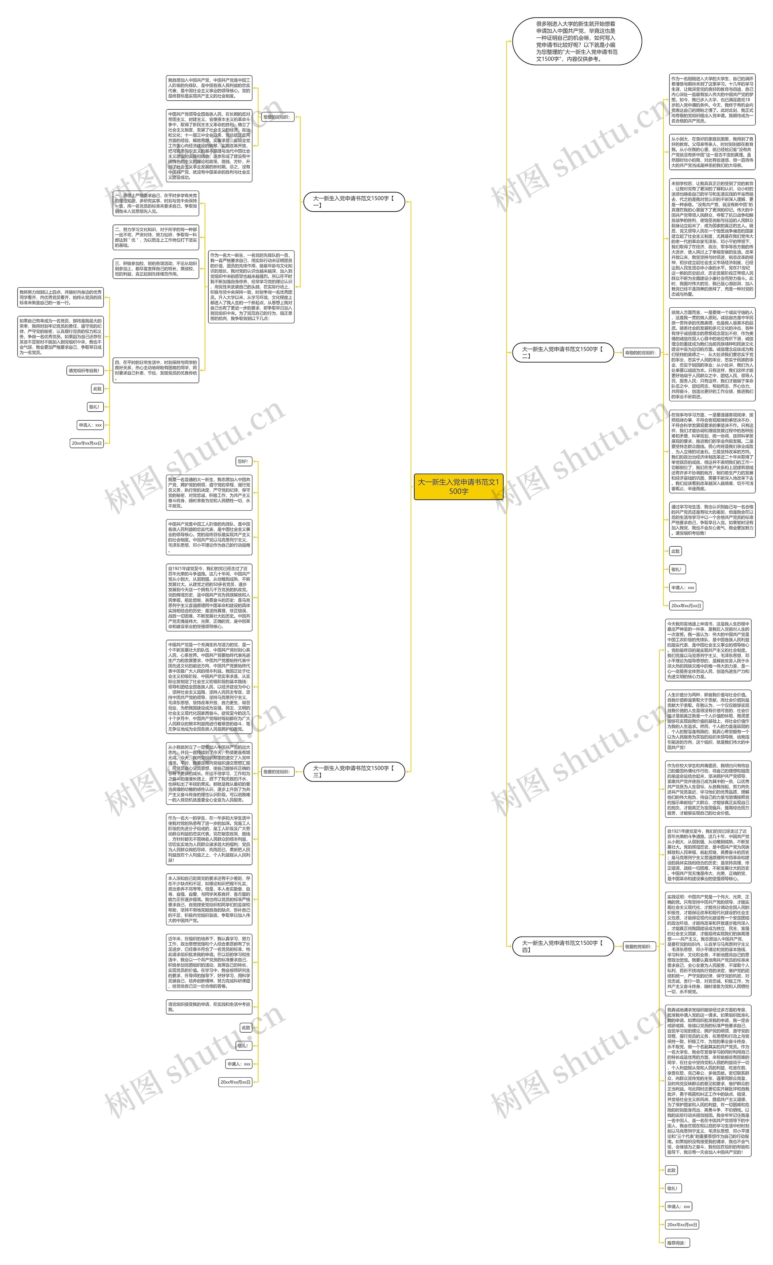 大一新生入党申请书范文1500字思维导图