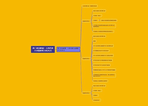 高二政治教案：人民代表大会国家权力机关(3)