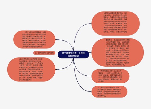 高二地理知识点：世界政治地理格局1