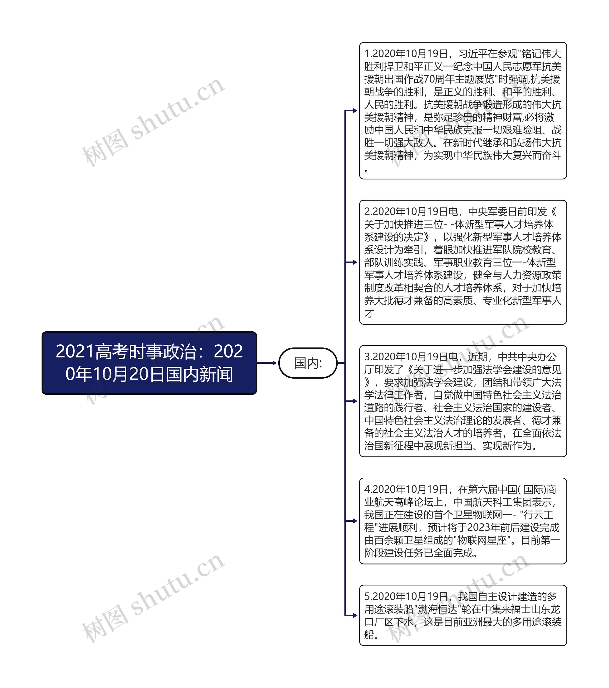 2021高考时事政治：2020年10月20日国内新闻