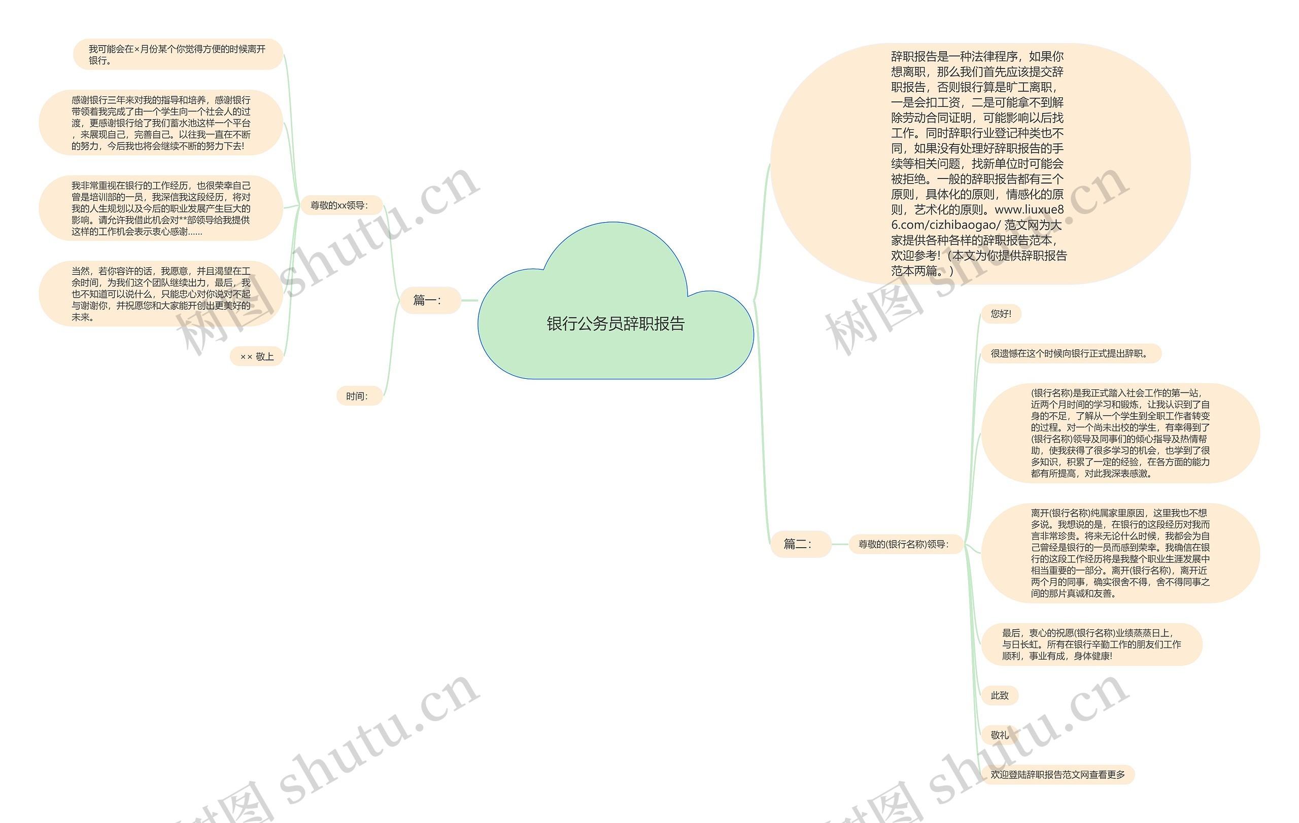 银行公务员辞职报告思维导图