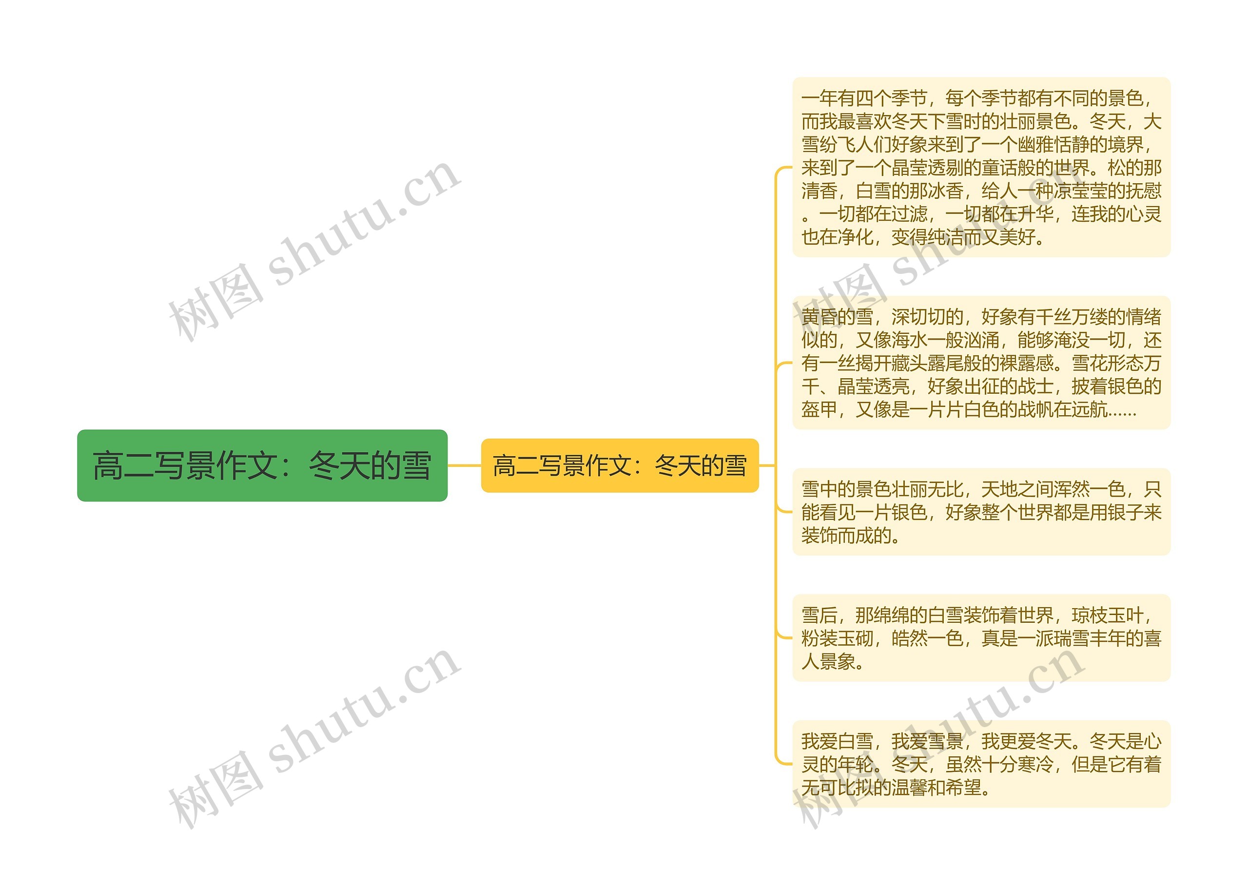 高二写景作文：冬天的雪思维导图