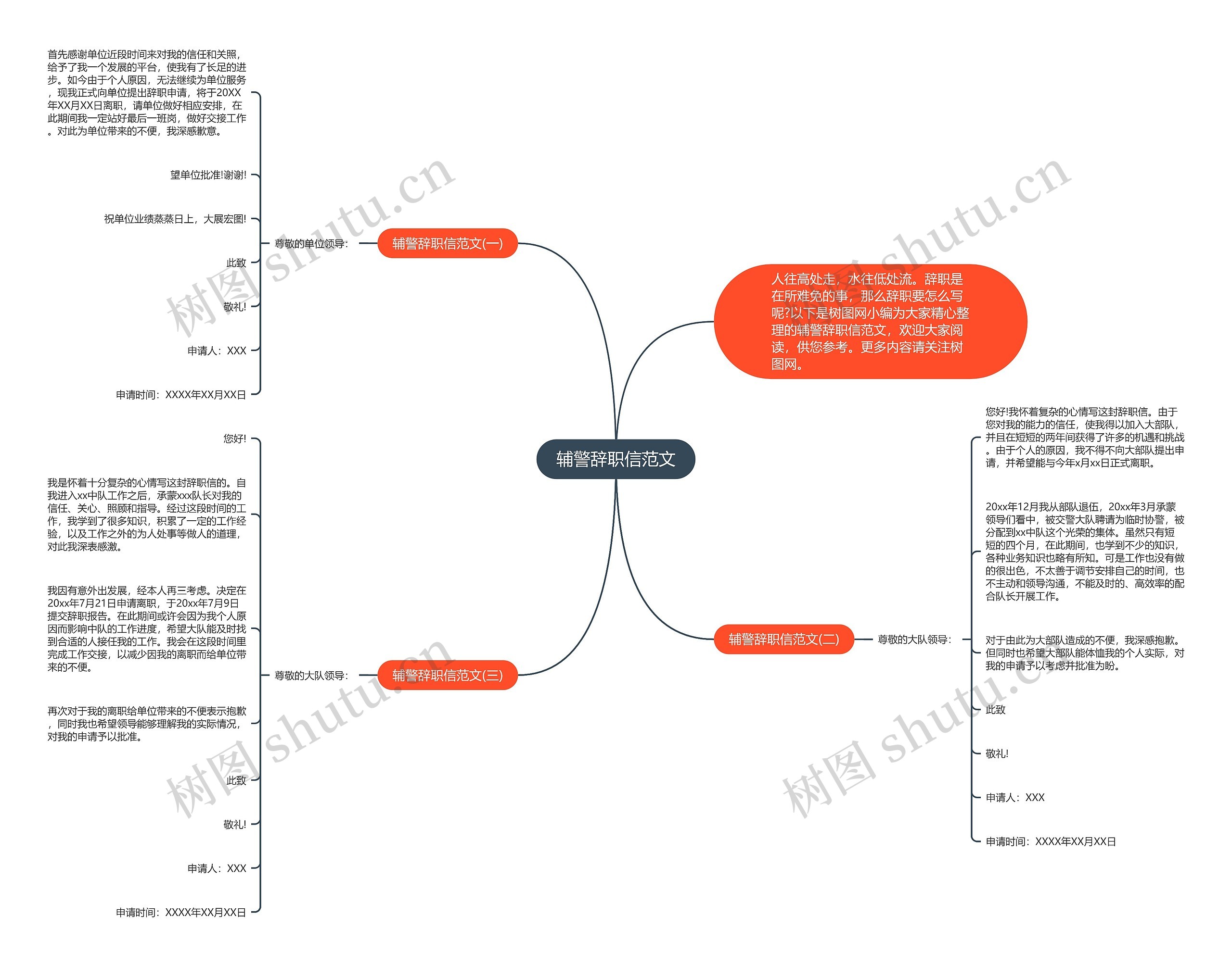 辅警辞职信范文思维导图