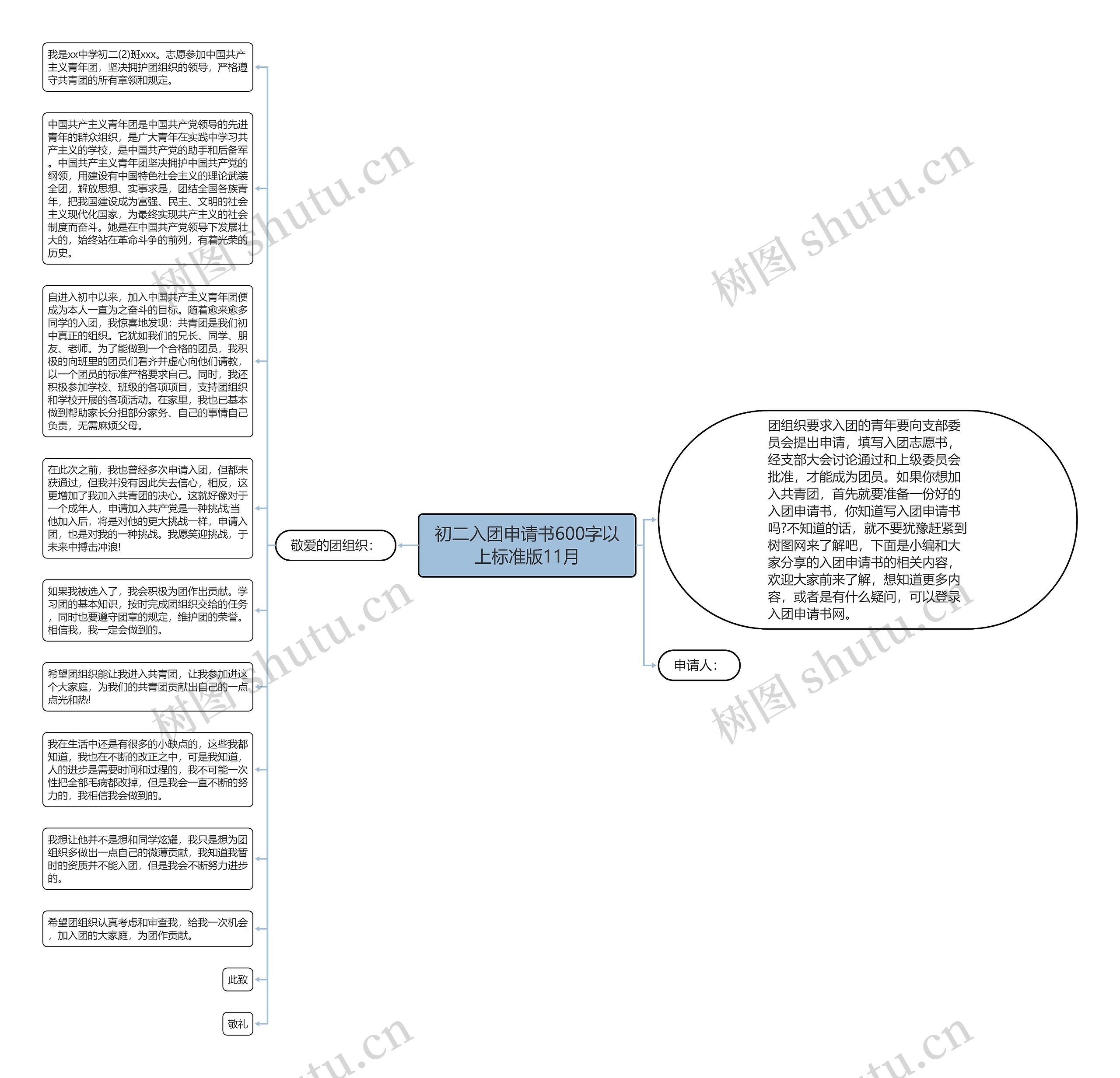 初二入团申请书600字以上标准版11月思维导图