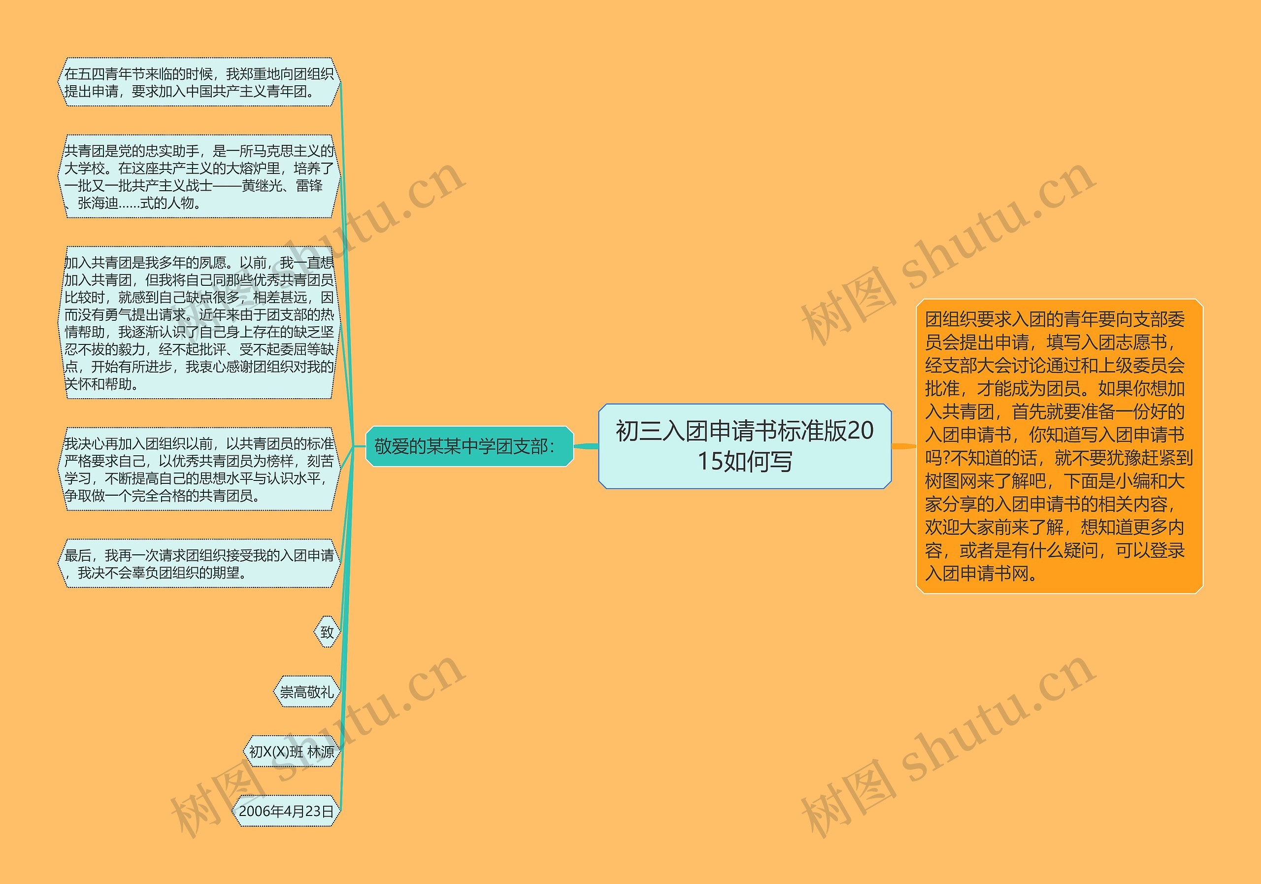 初三入团申请书标准版2015如何写思维导图