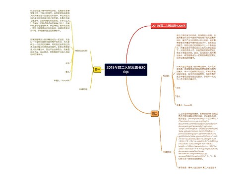 2015年高二入团志愿书200字