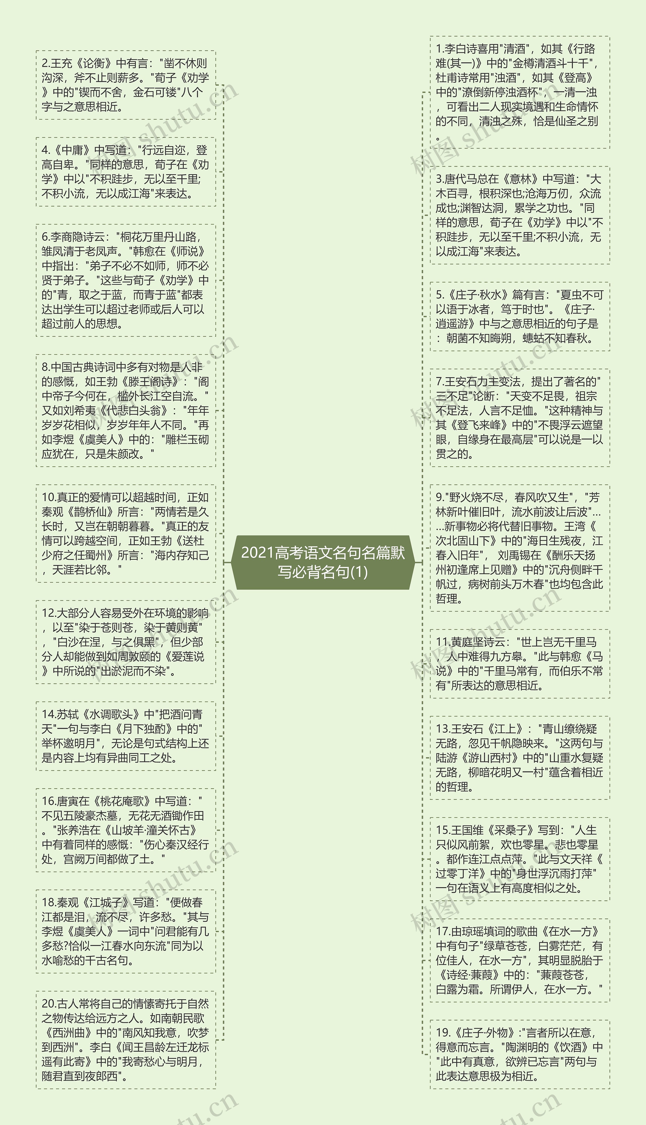 2021高考语文名句名篇默写必背名句(1)思维导图