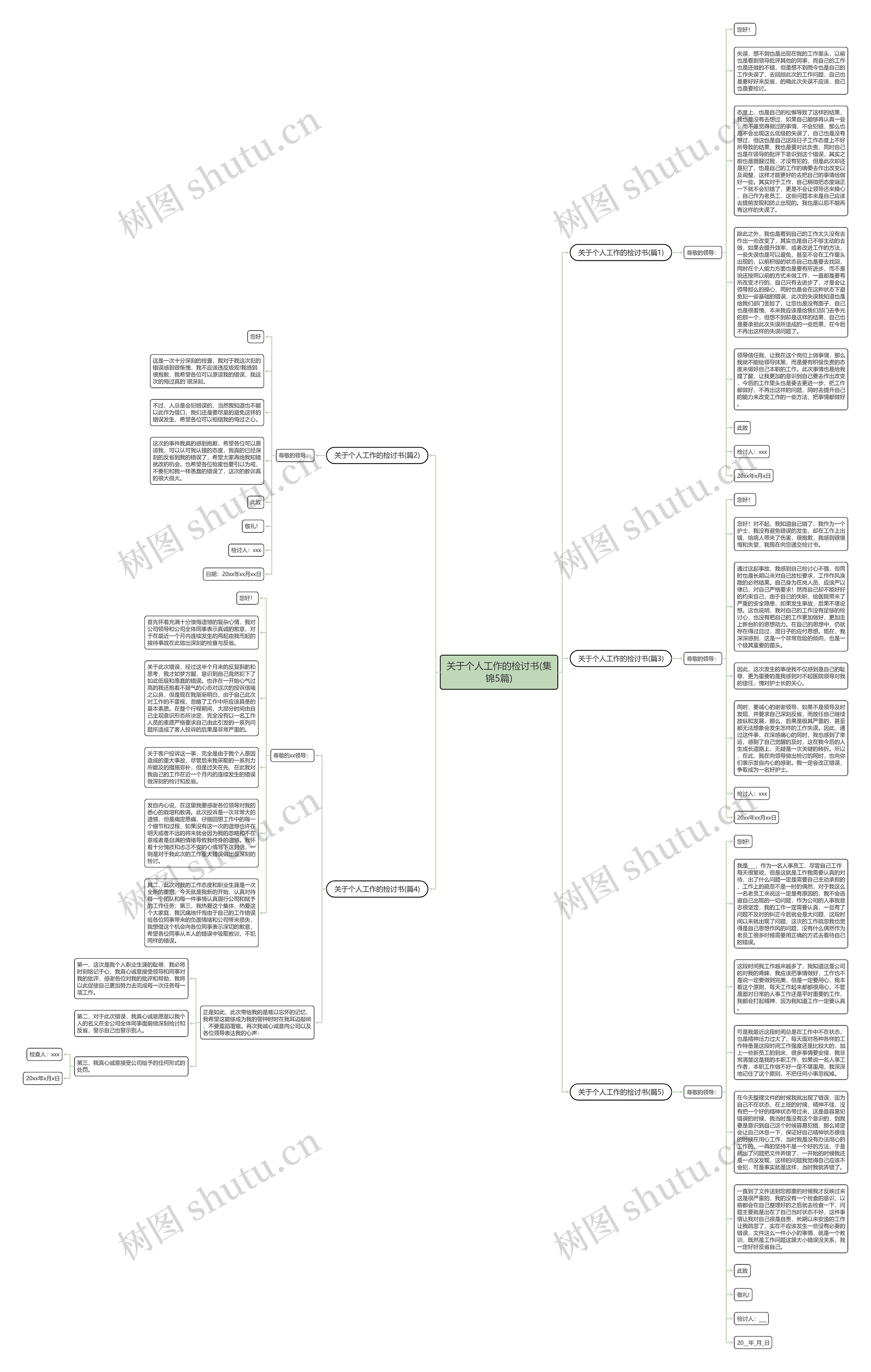 关于个人工作的检讨书(集锦5篇)