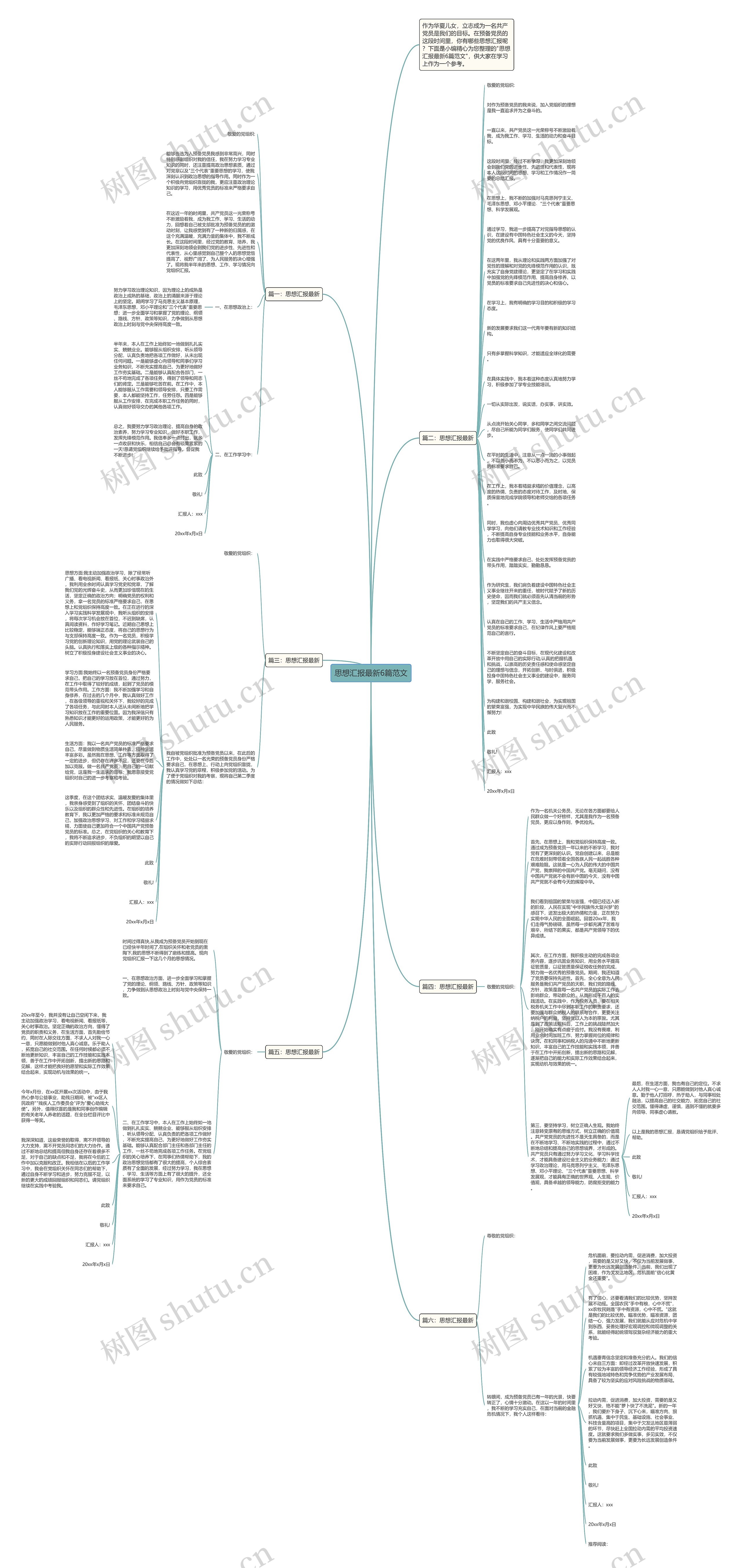 思想汇报最新6篇范文思维导图