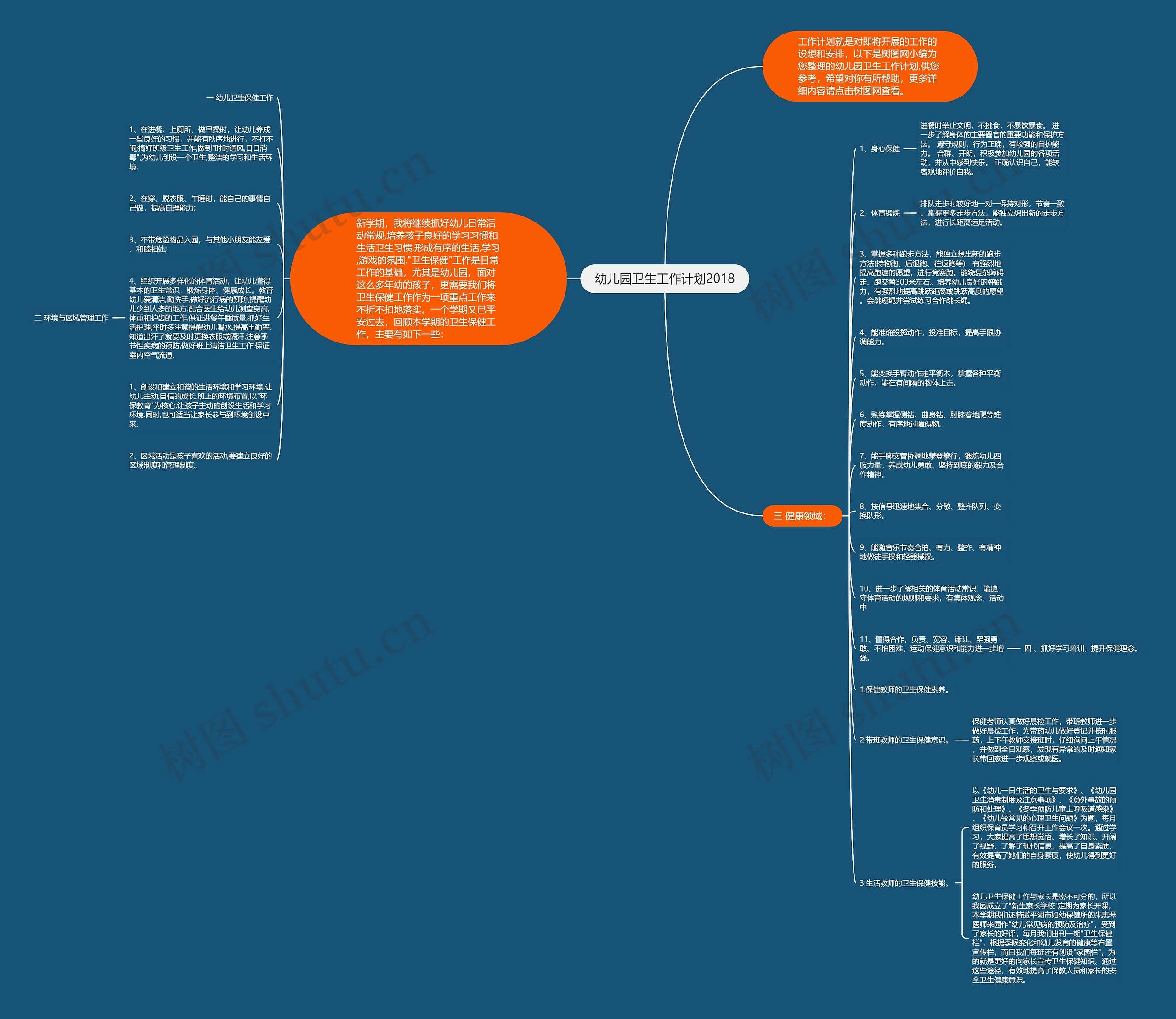 幼儿园卫生工作计划2018思维导图