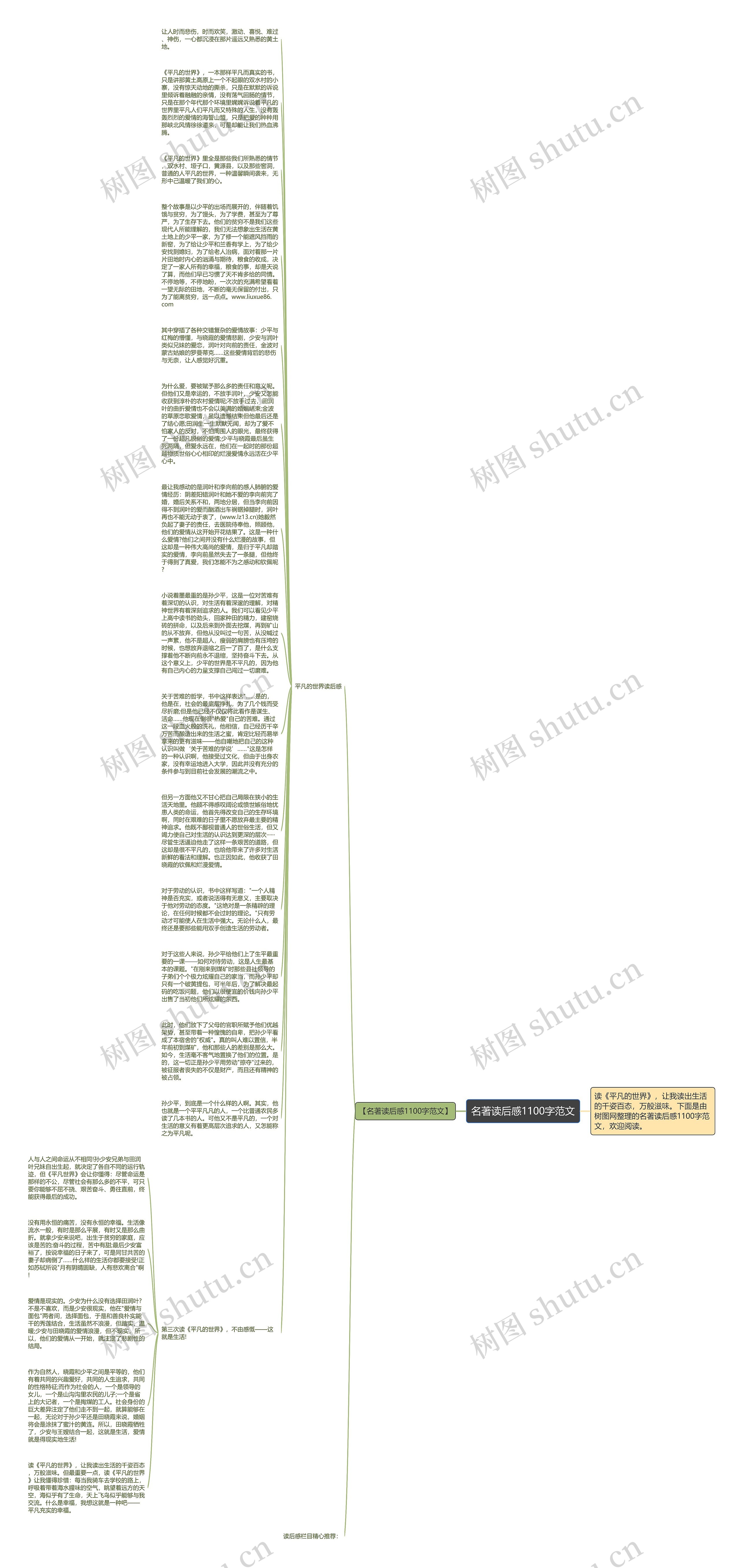 名著读后感1100字范文思维导图