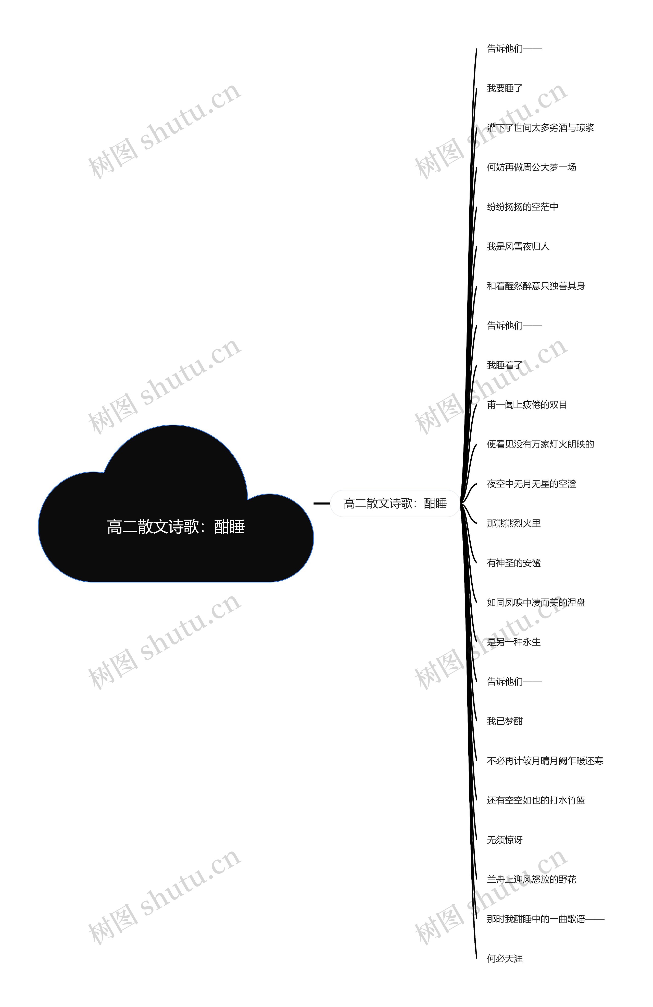 高二散文诗歌：酣睡思维导图