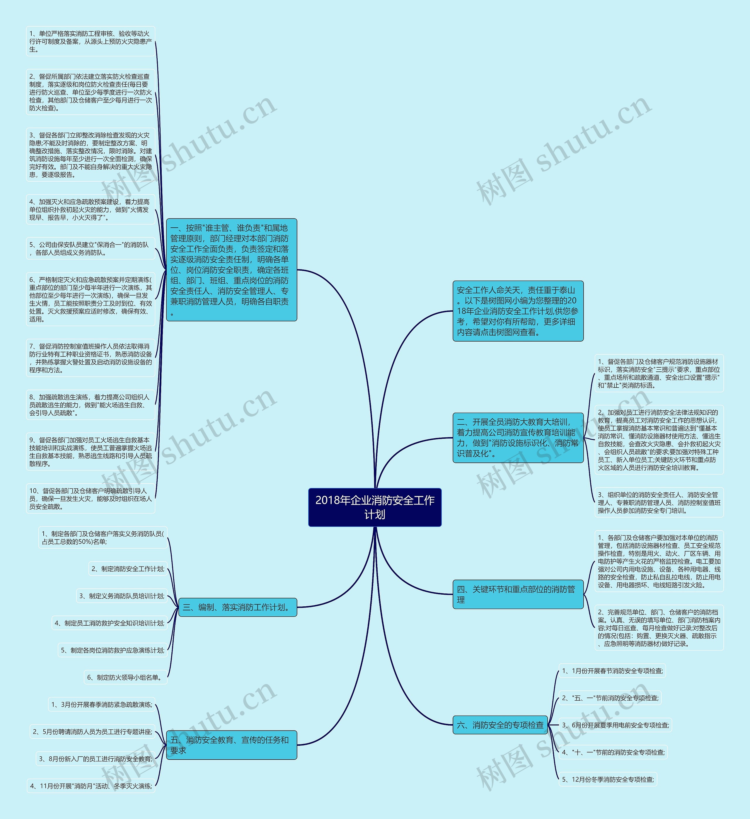 2018年企业消防安全工作计划思维导图