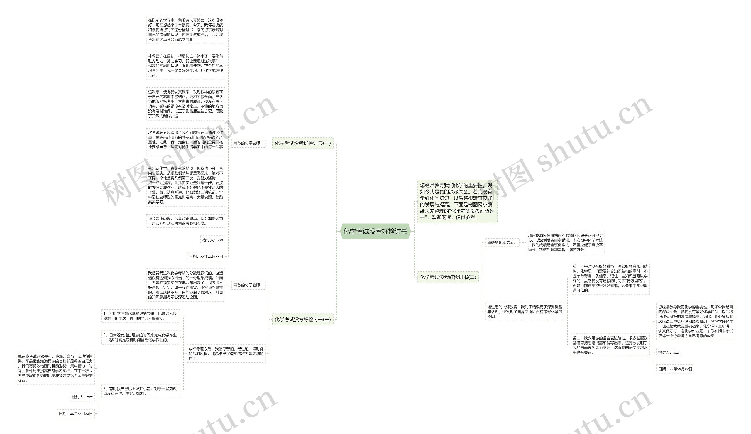 化学考试没考好检讨书思维导图