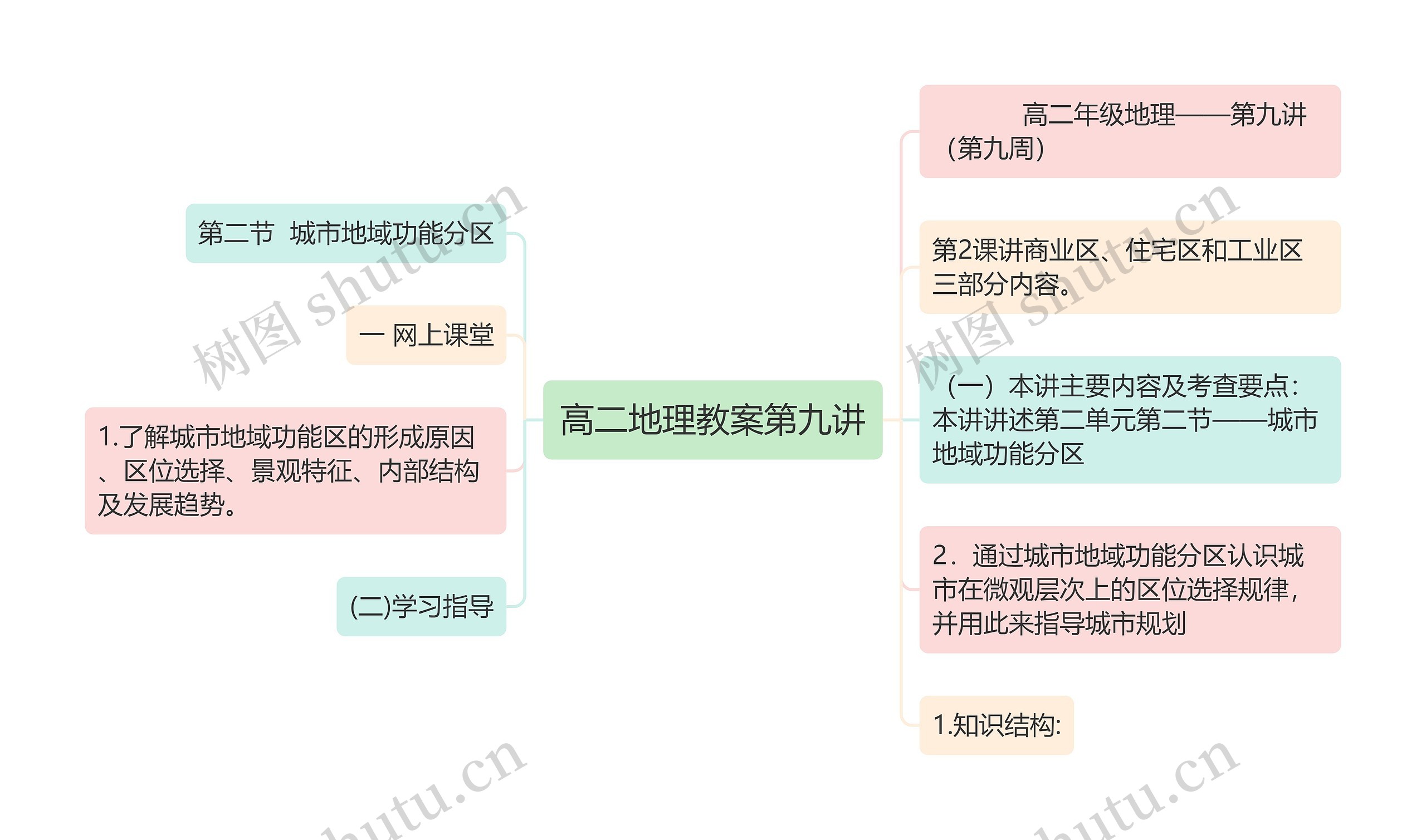 高二地理教案第九讲 高二地理教案第九讲