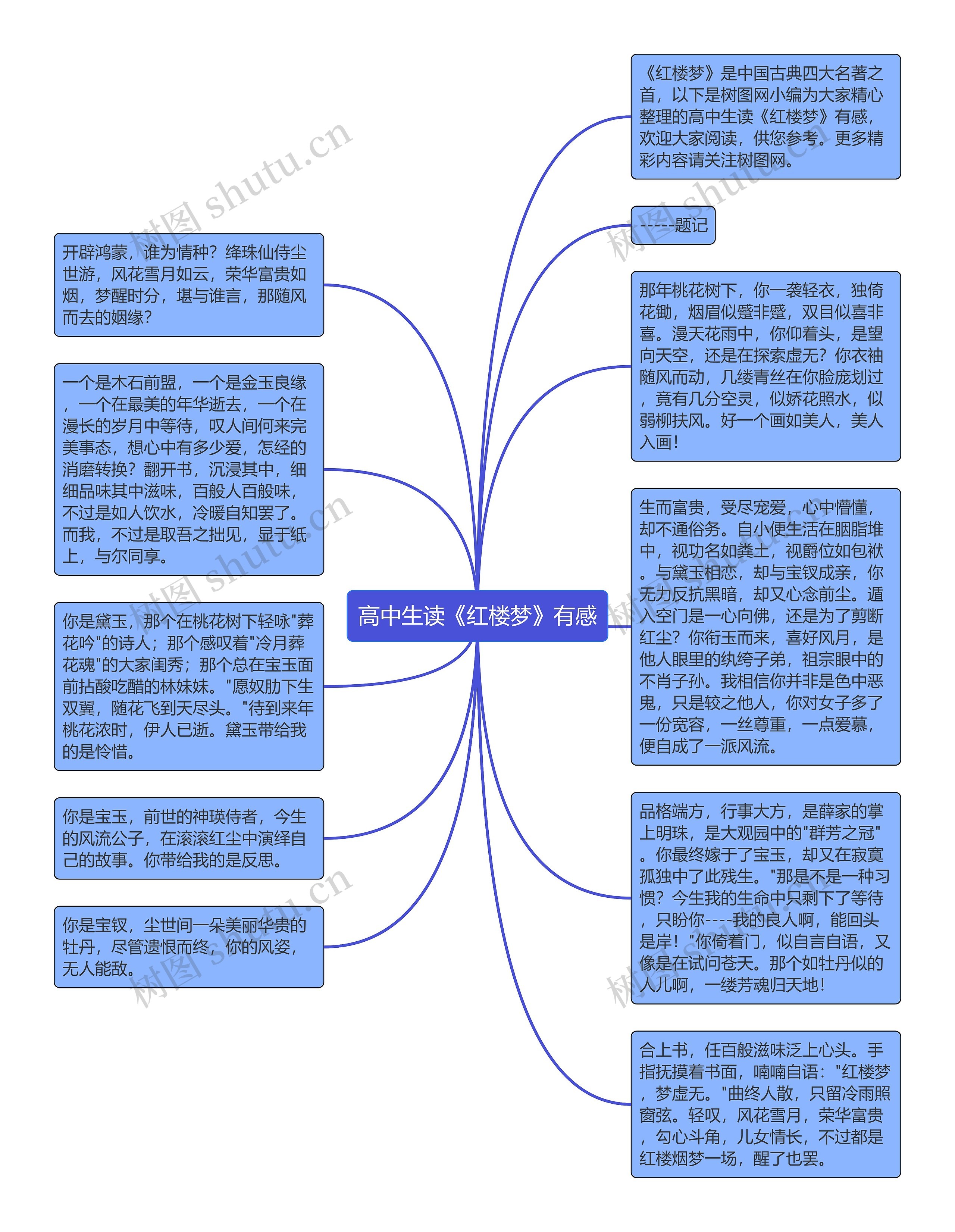 高中生读《红楼梦》有感思维导图